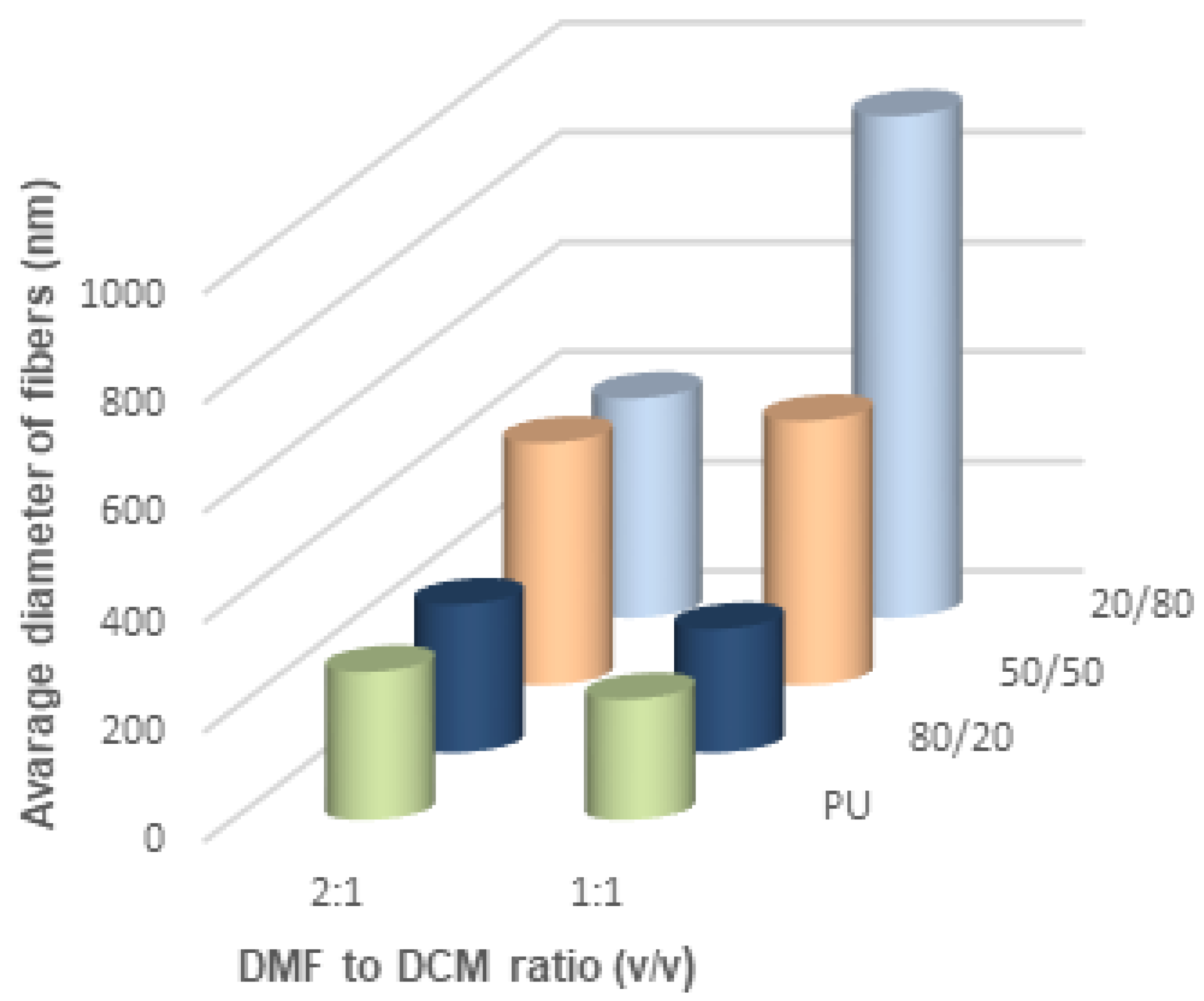 Materials 14 02459 g012