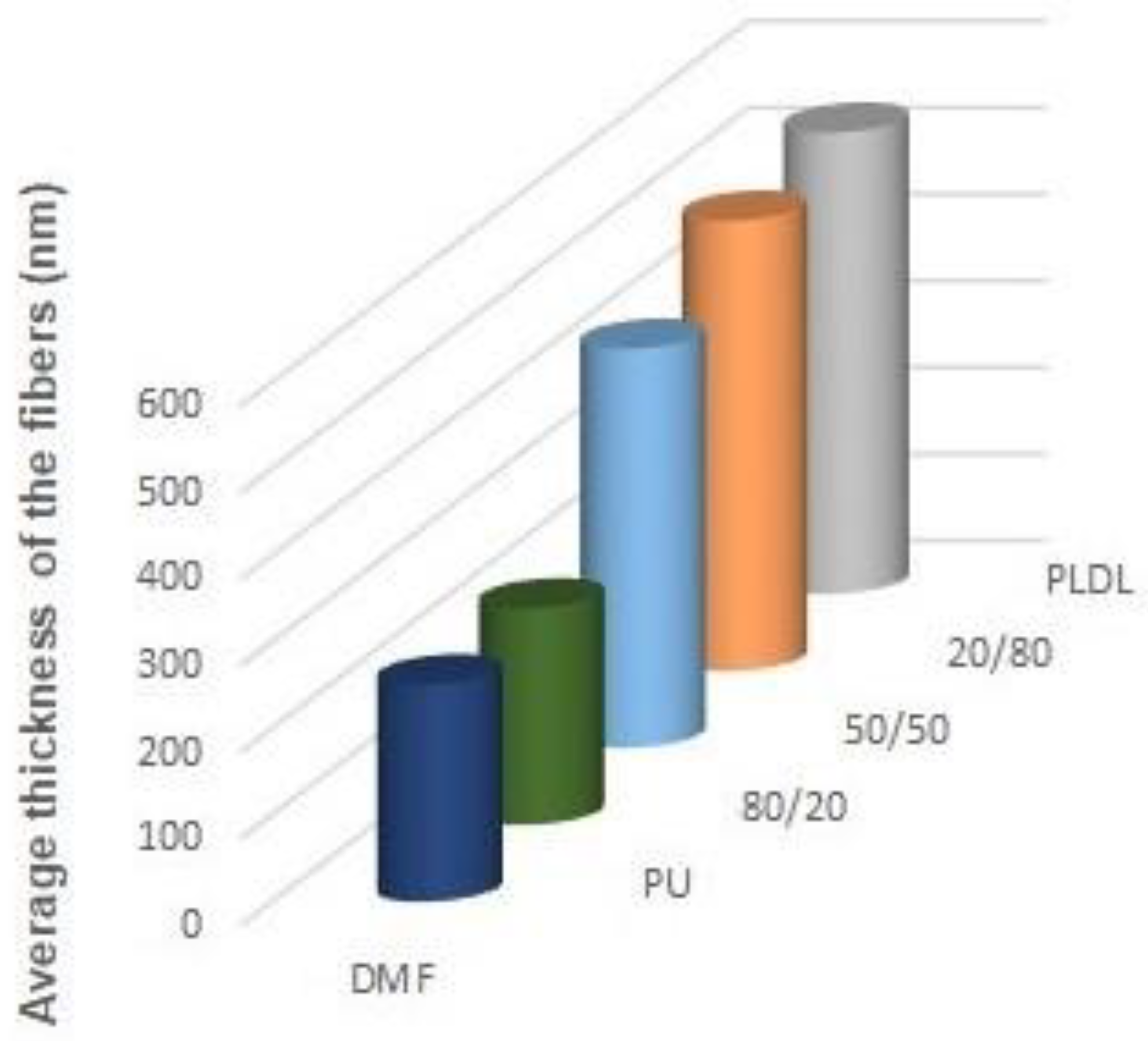 Materials 14 02459 g013