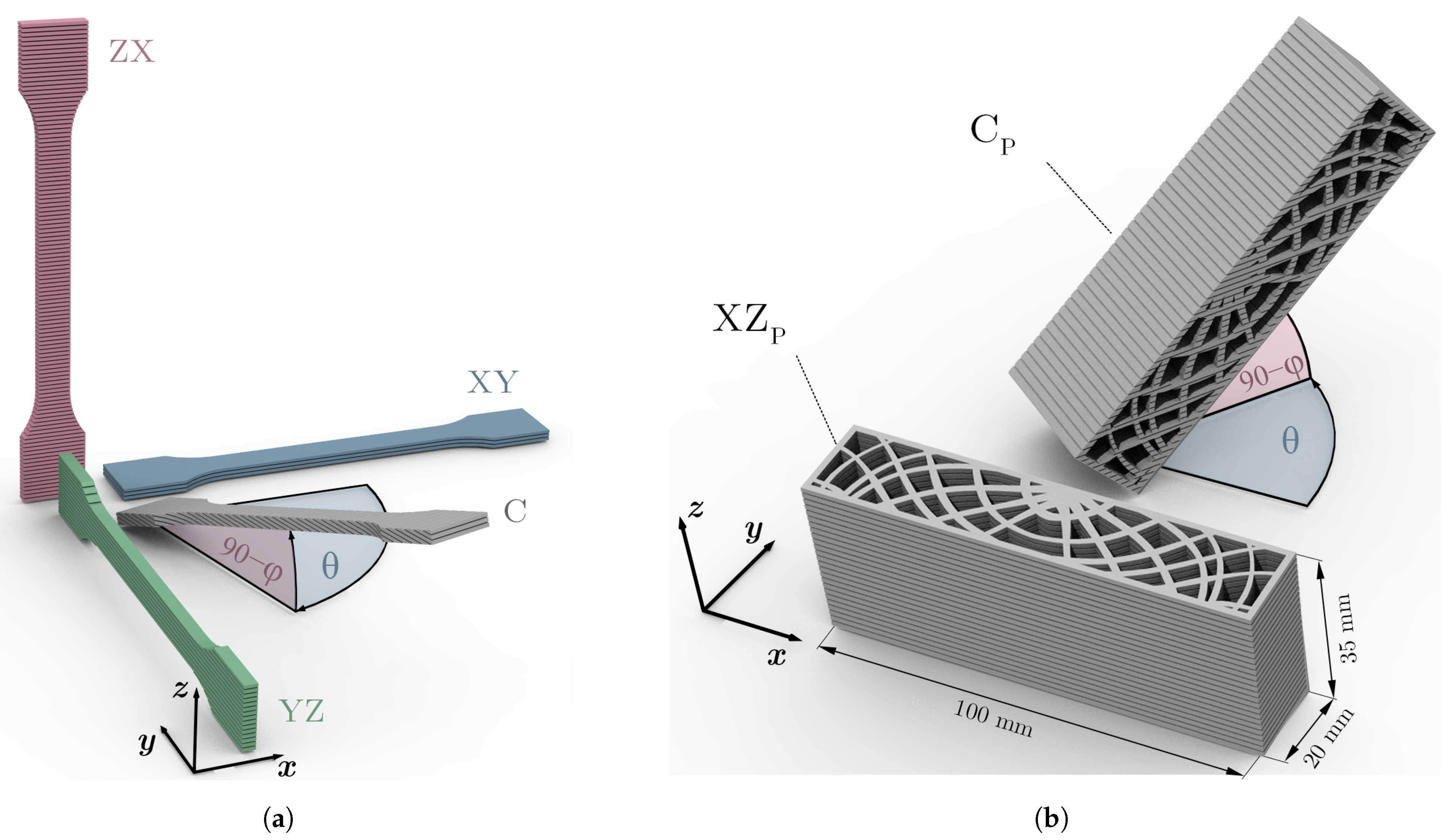 Materials | Free Full-Text | Structural Response Prediction of 