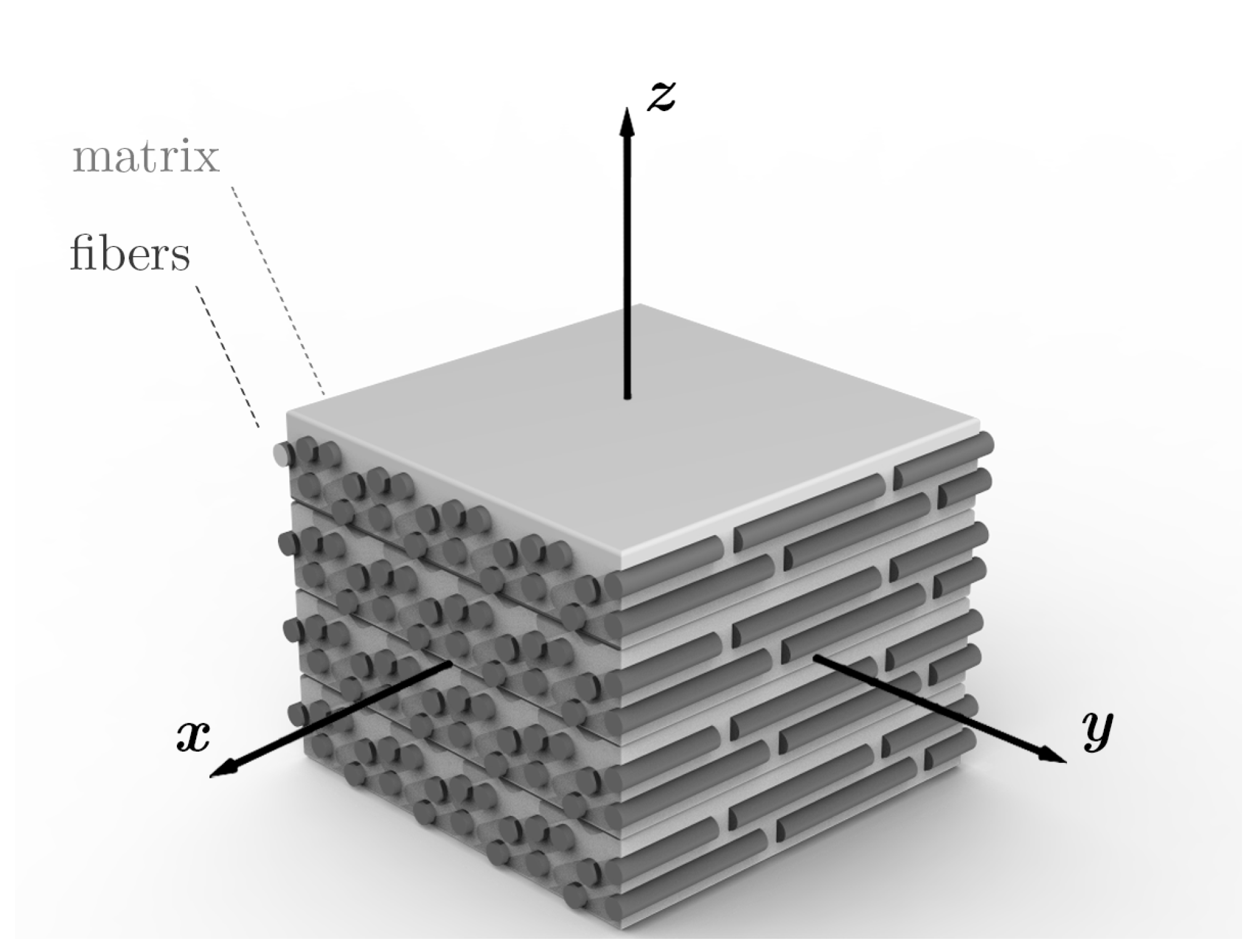 Materials | Free Full-Text | Structural Response Prediction of 
