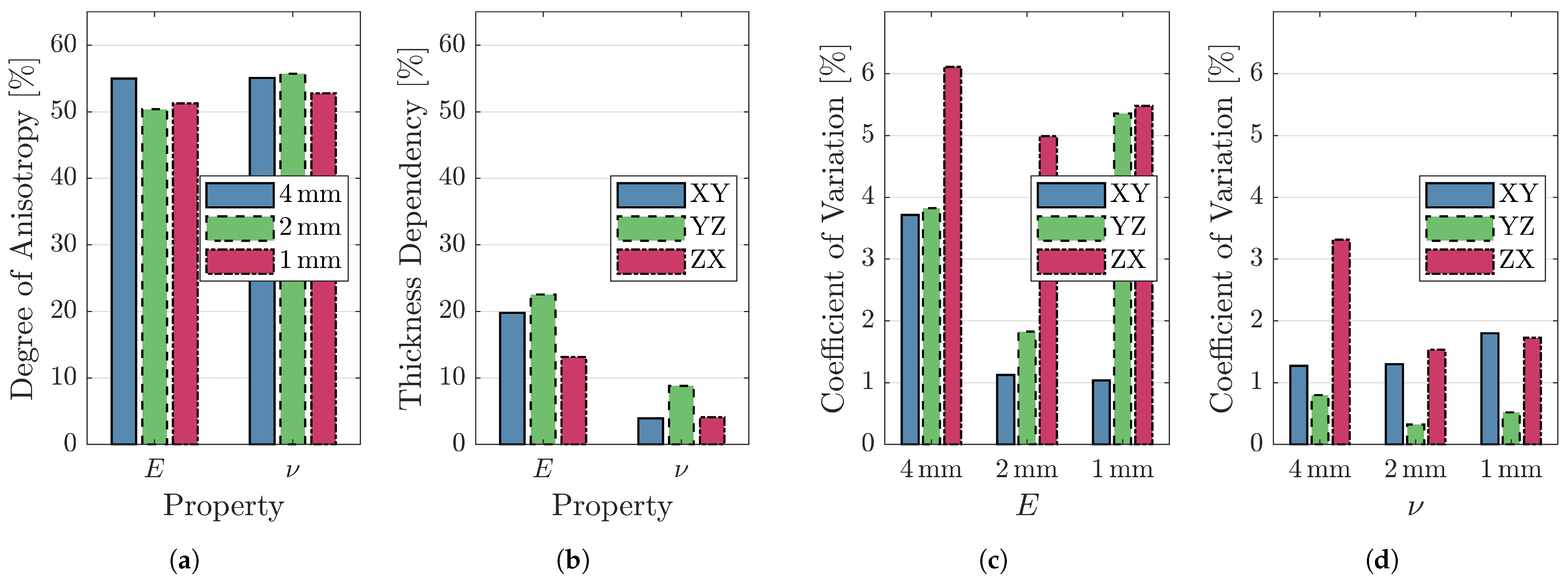 Materials | Free Full-Text | Structural Response Prediction of 