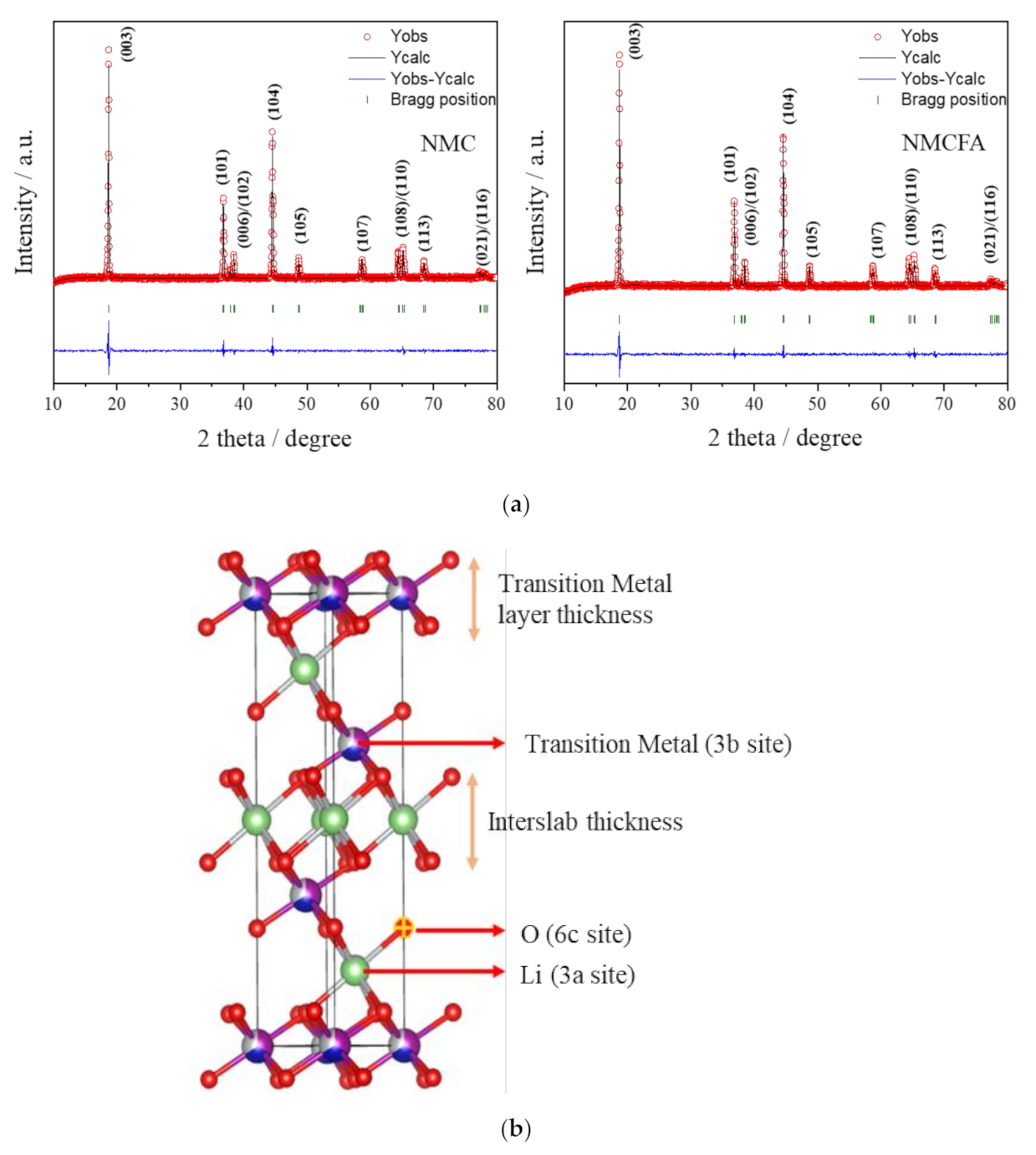 Materials 14 02464 g003 Materials 14 02464 g003