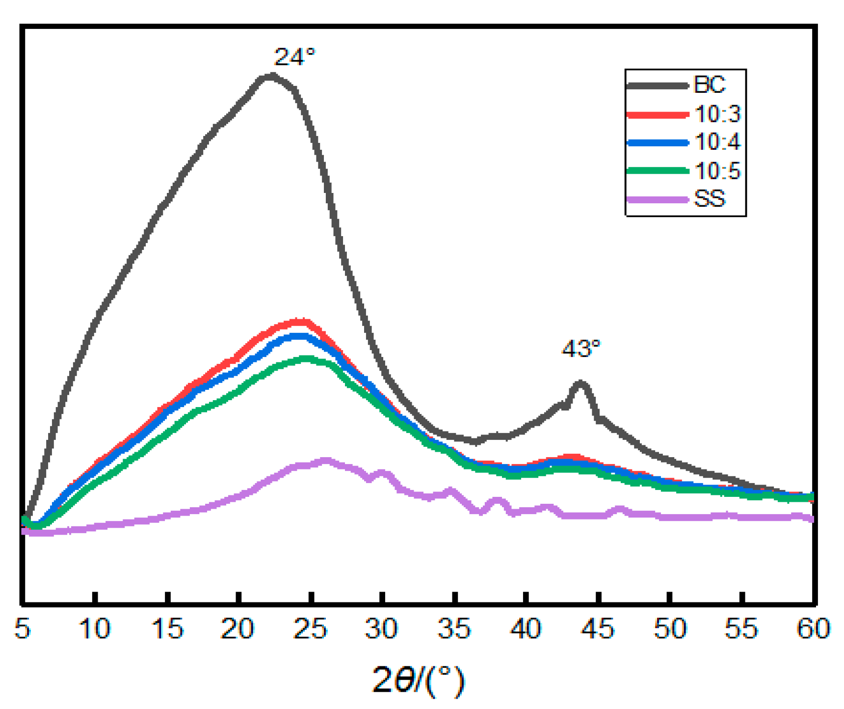 Materials 14 02468 g005