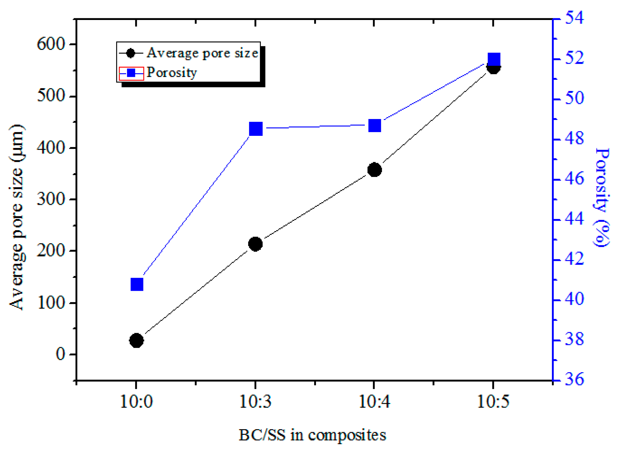 Materials 14 02468 g007