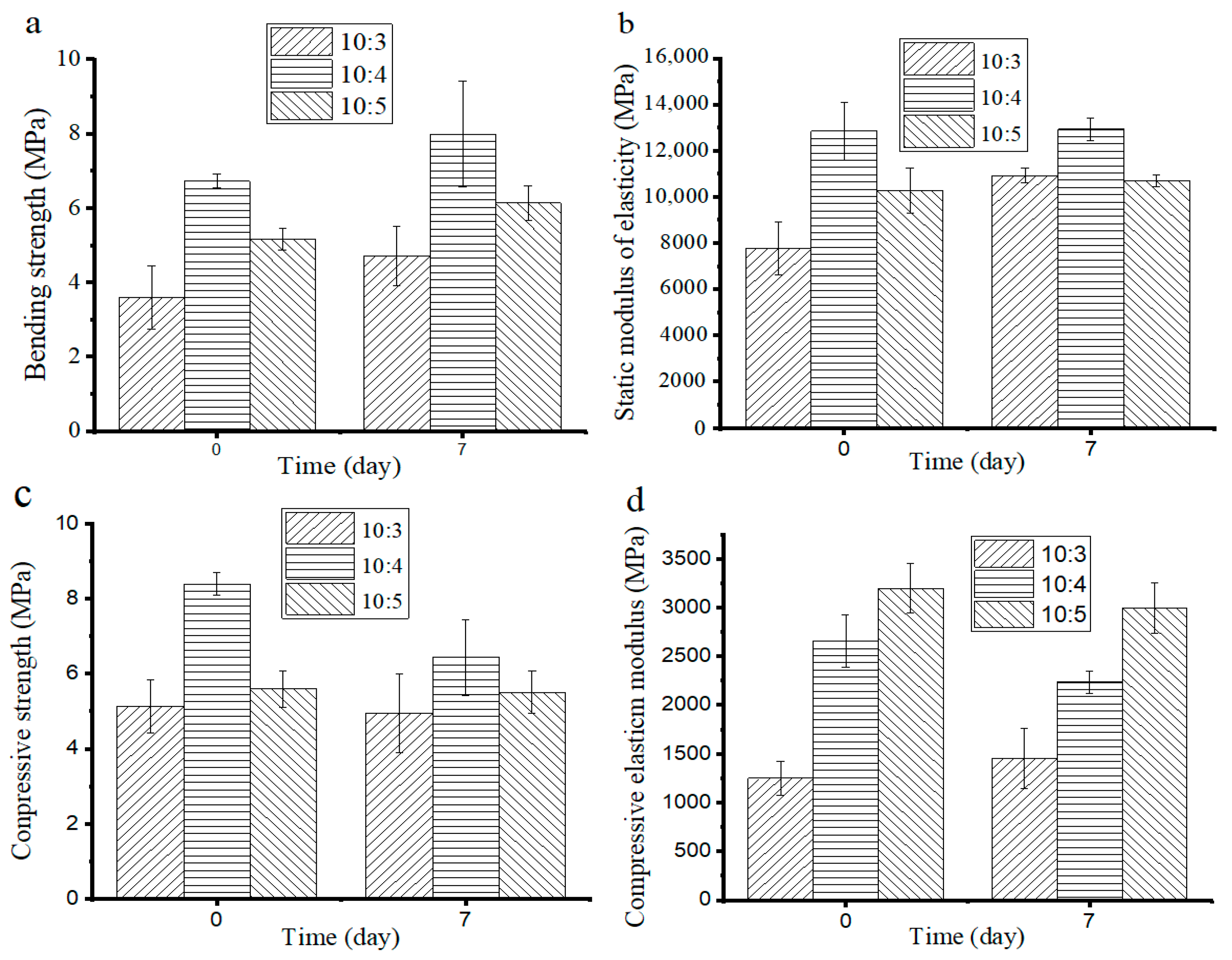 Materials 14 02468 g009