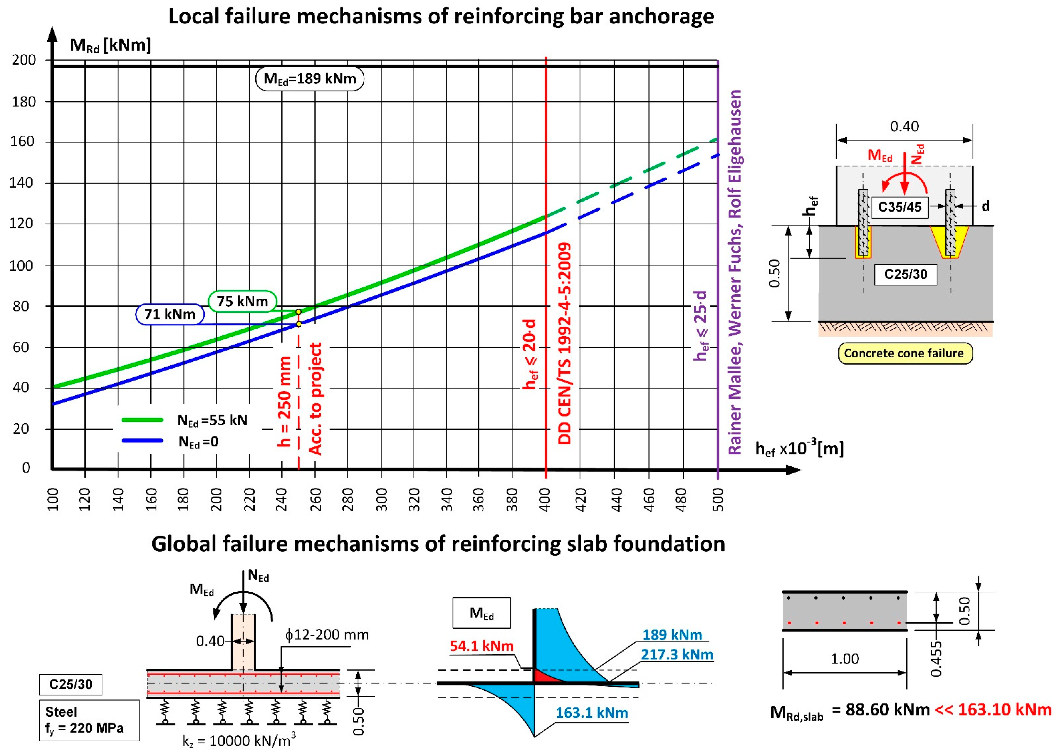 Materials 14 02474 g015