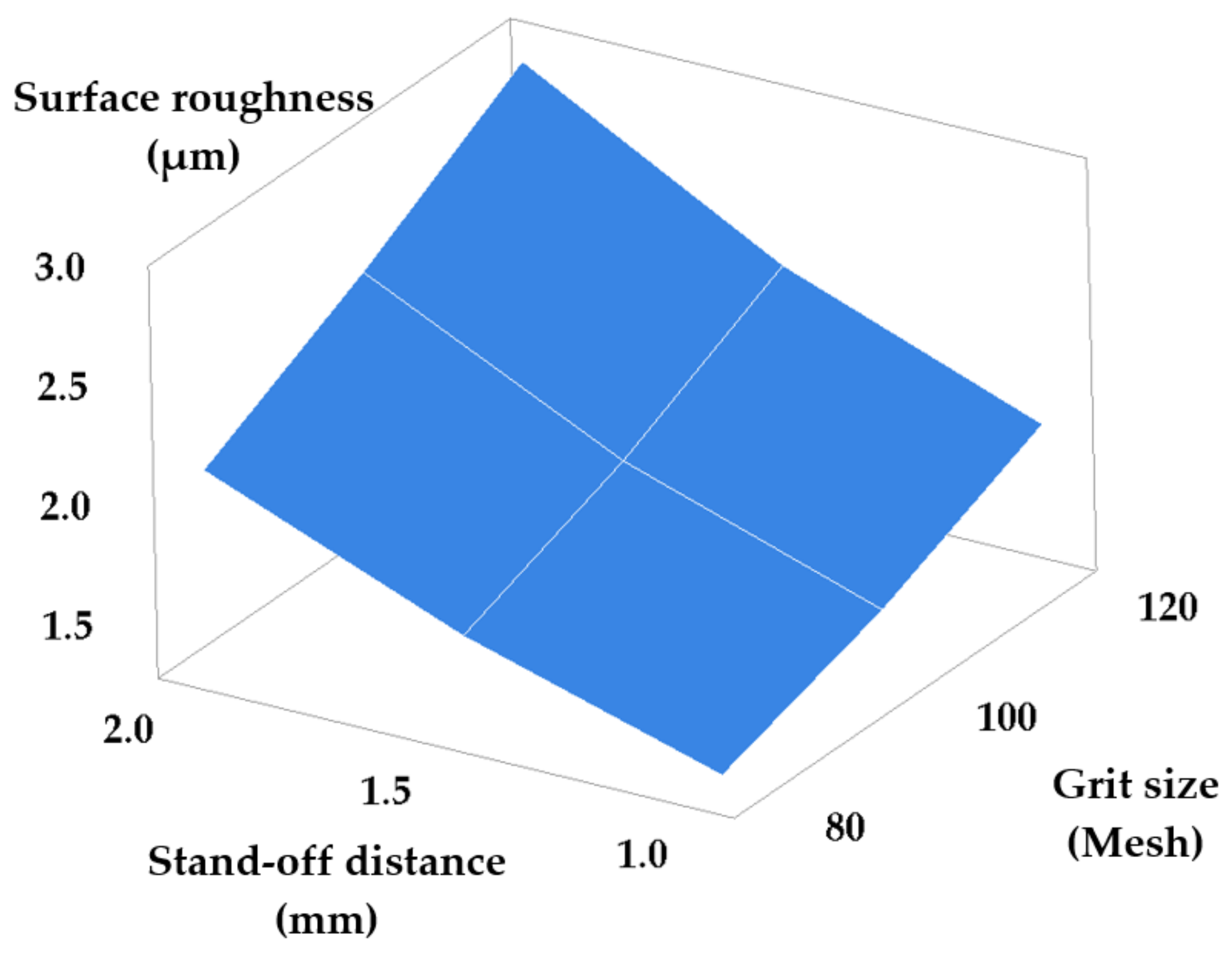 Materials 14 02475 g009 550
