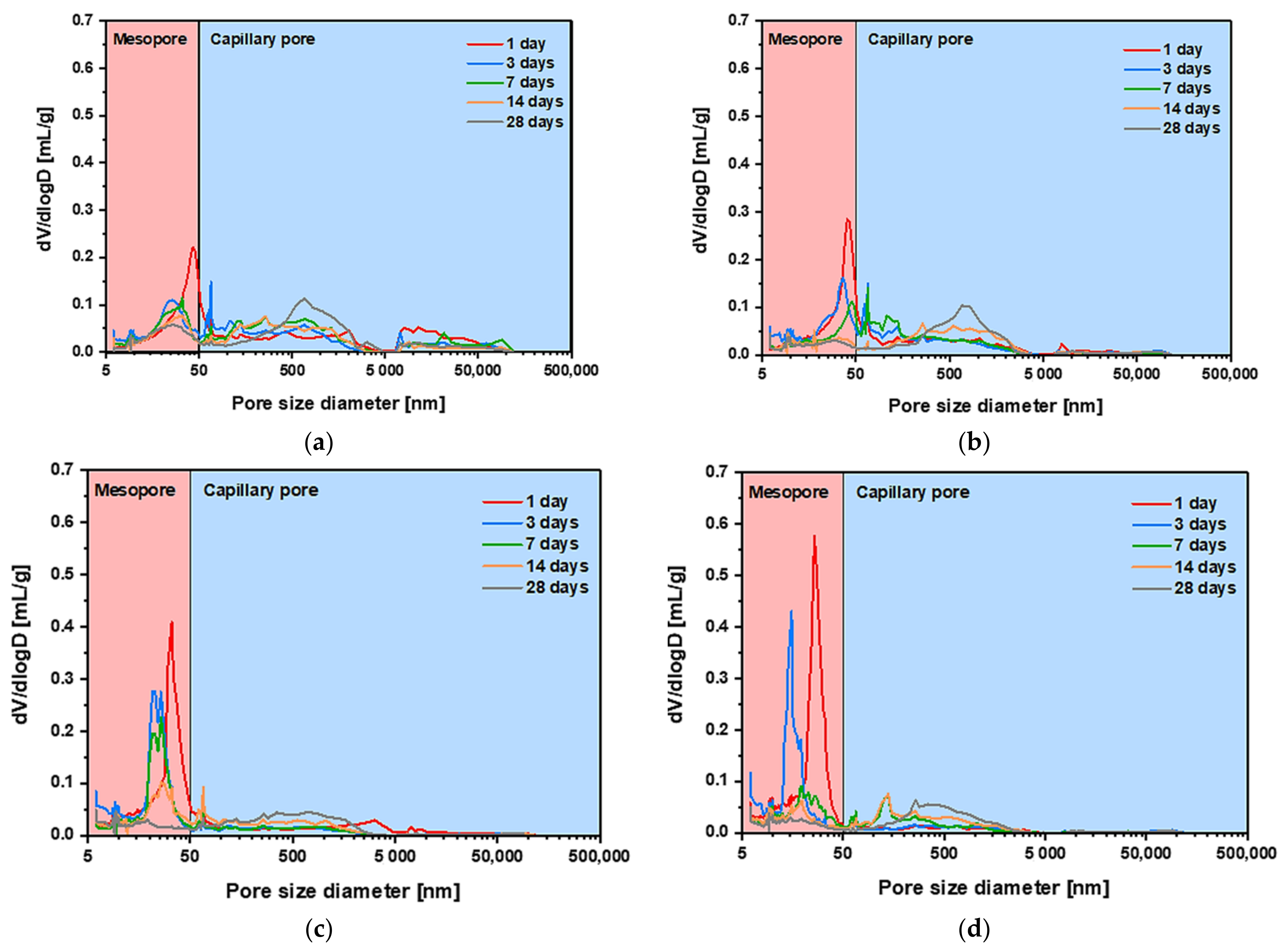 Materials 14 02476 g006 Materials 14 02476 g006