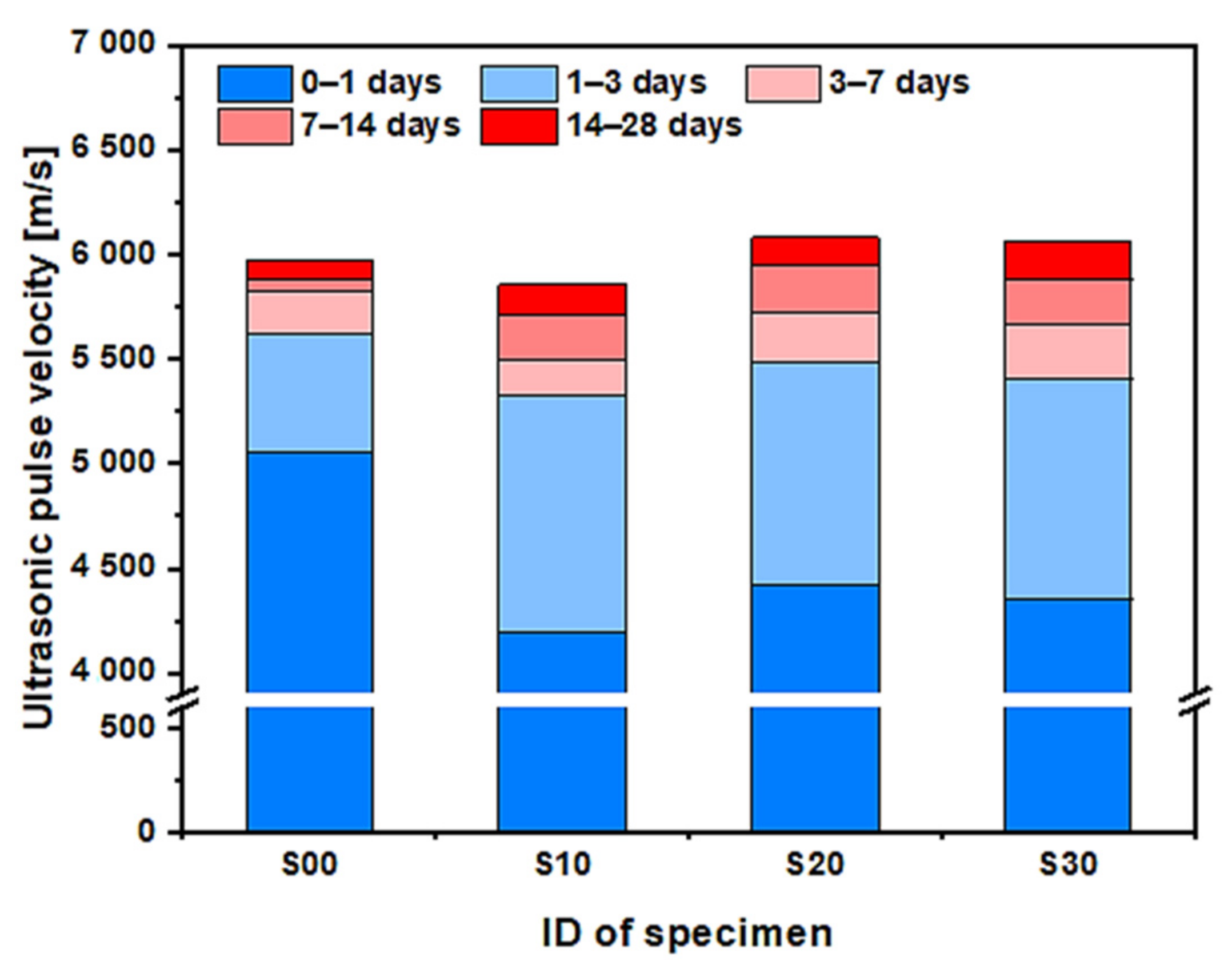 Materials 14 02476 g010 Materials 14 02476 g010
