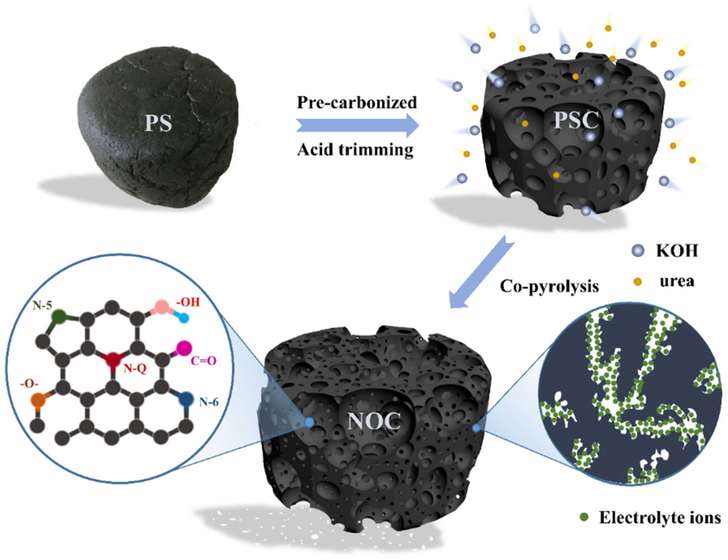 Cobalt-doped hierarchical porous carbon materials with spherical