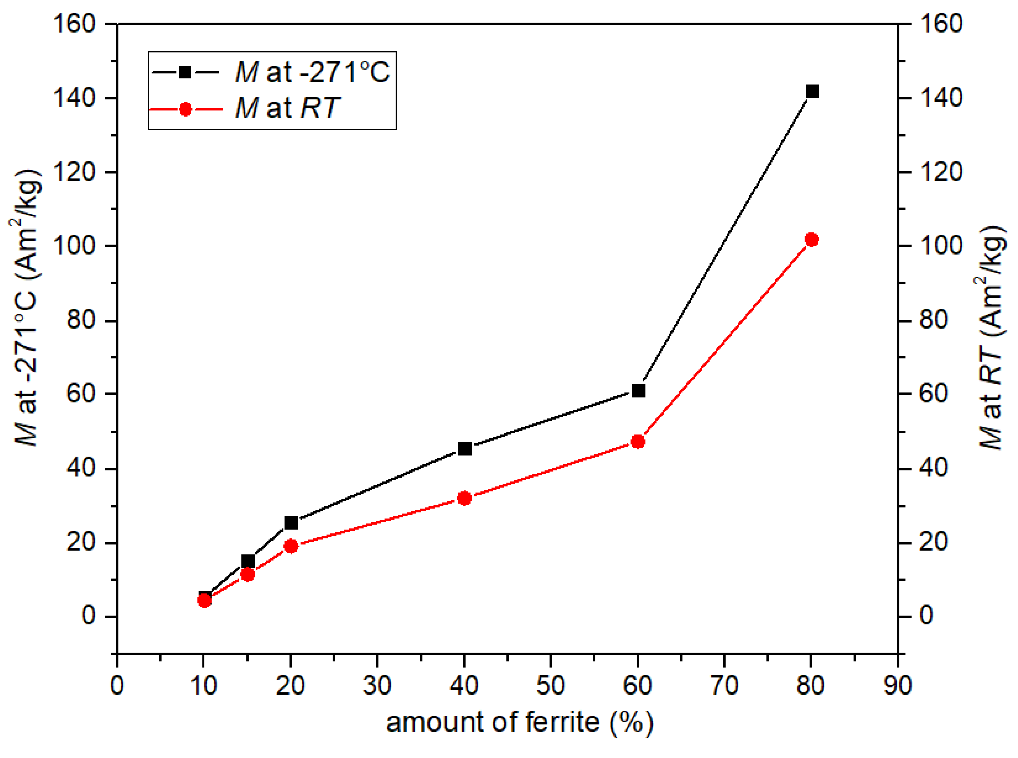Materials 14 02488 g005