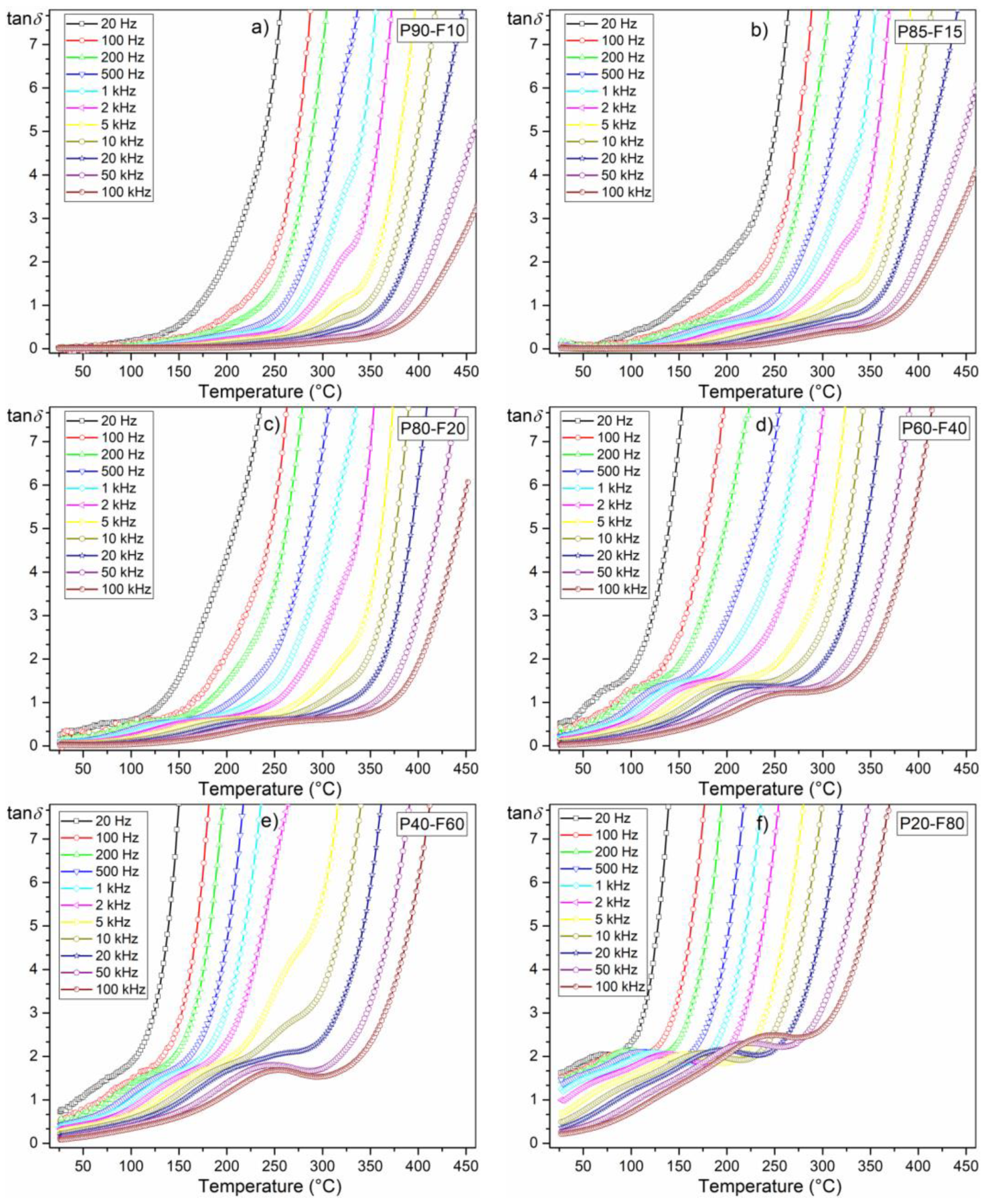 Materials 14 02488 g007