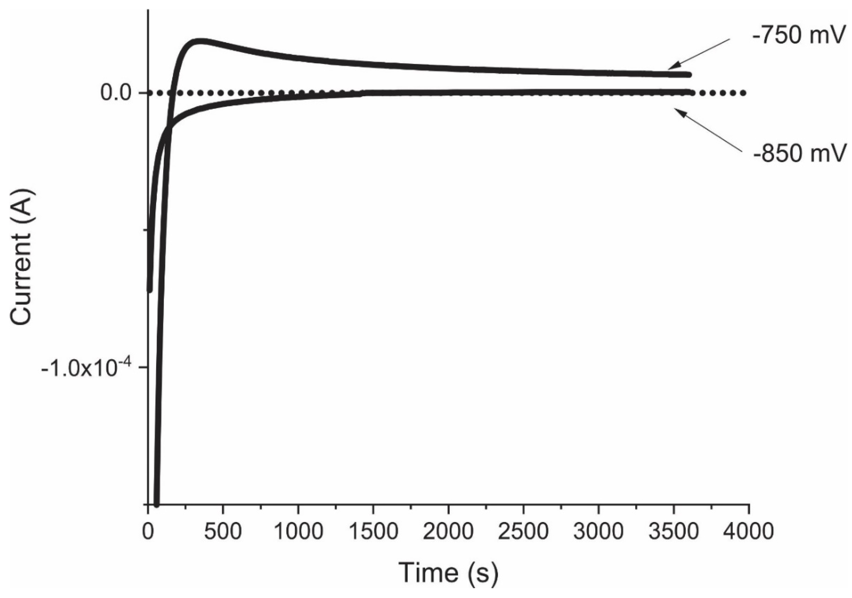 Materials 14 02491 g002 Materials 14 02491 g002