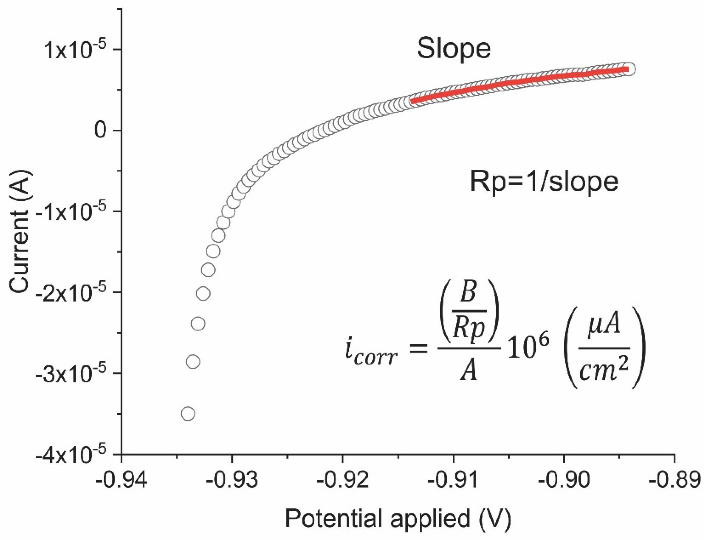 Materials 14 02491 g003 Materials 14 02491 g003