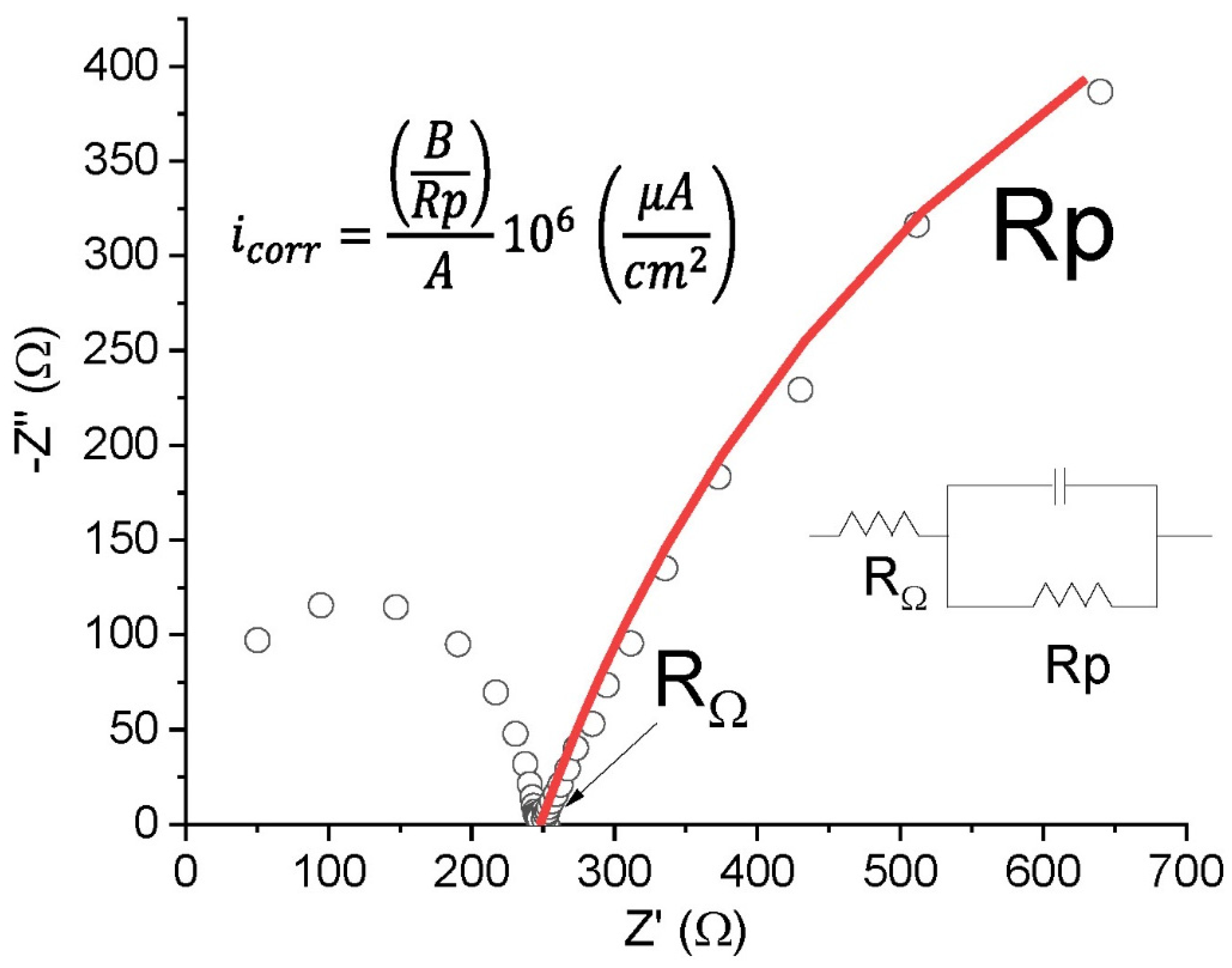 Materials 14 02491 g004 Materials 14 02491 g004