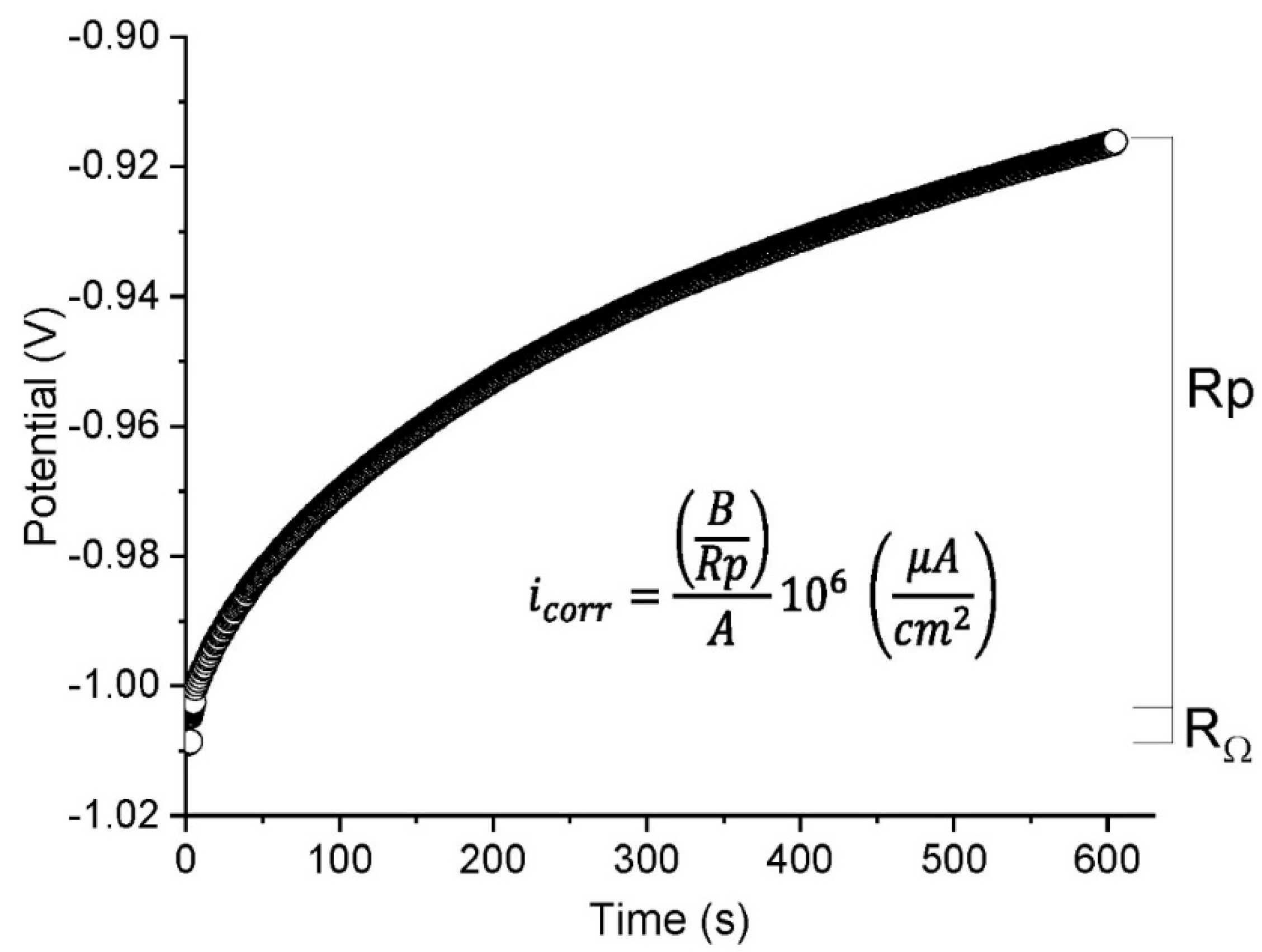 Materials 14 02491 g005 Materials 14 02491 g005
