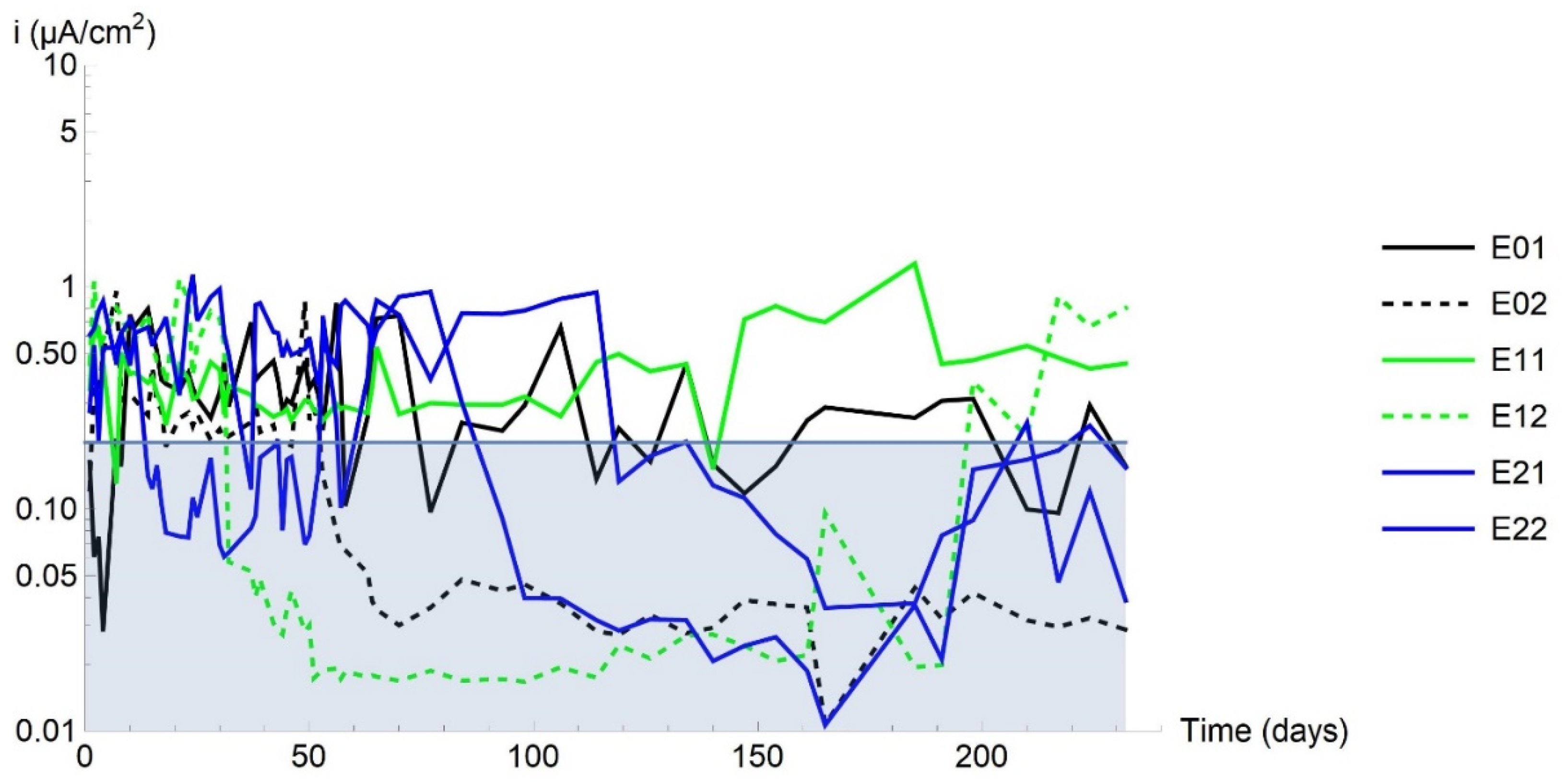 Materials 14 02491 g007 Materials 14 02491 g007