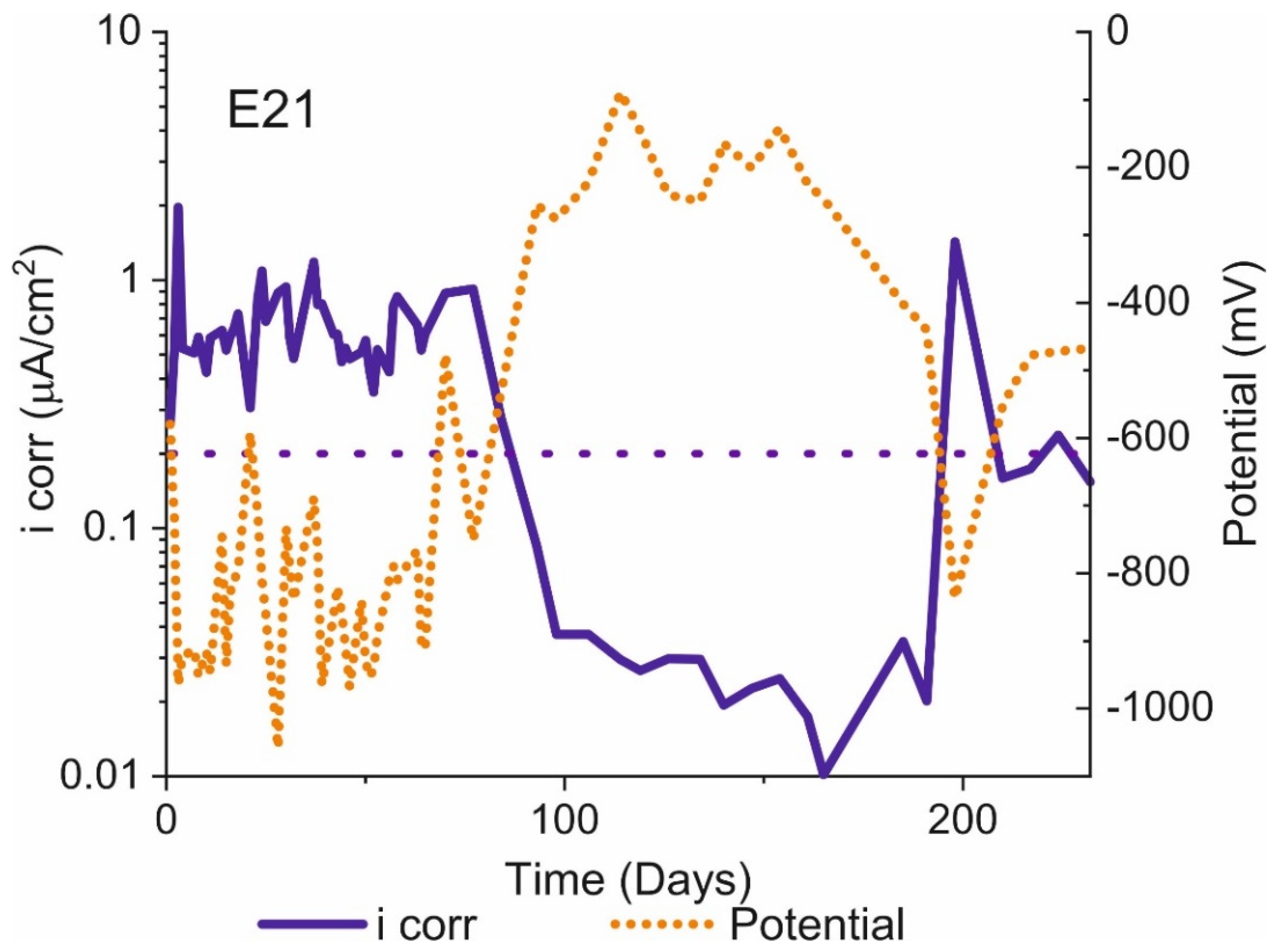 Materials 14 02491 g008 Materials 14 02491 g008