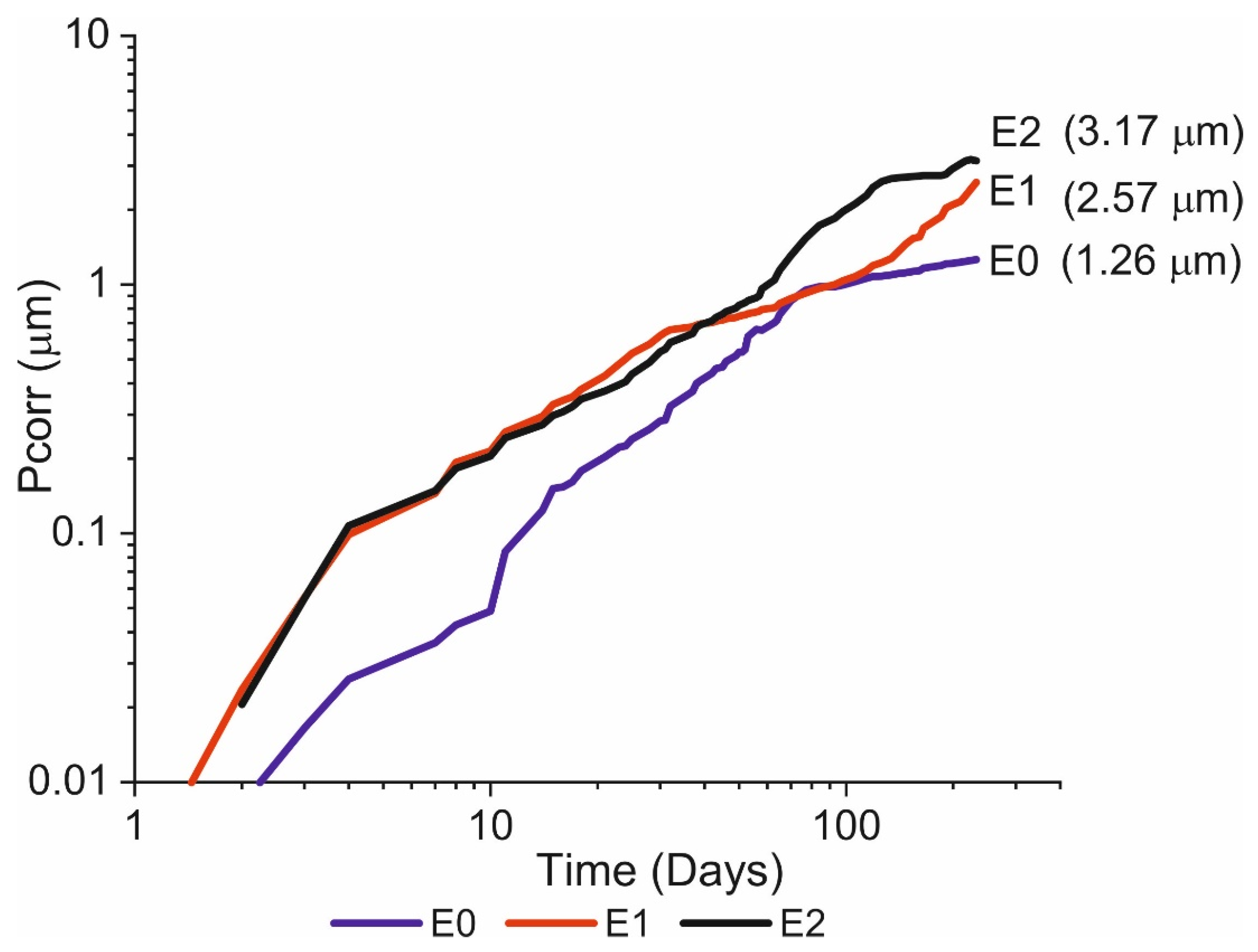 Materials 14 02491 g010 Materials 14 02491 g010