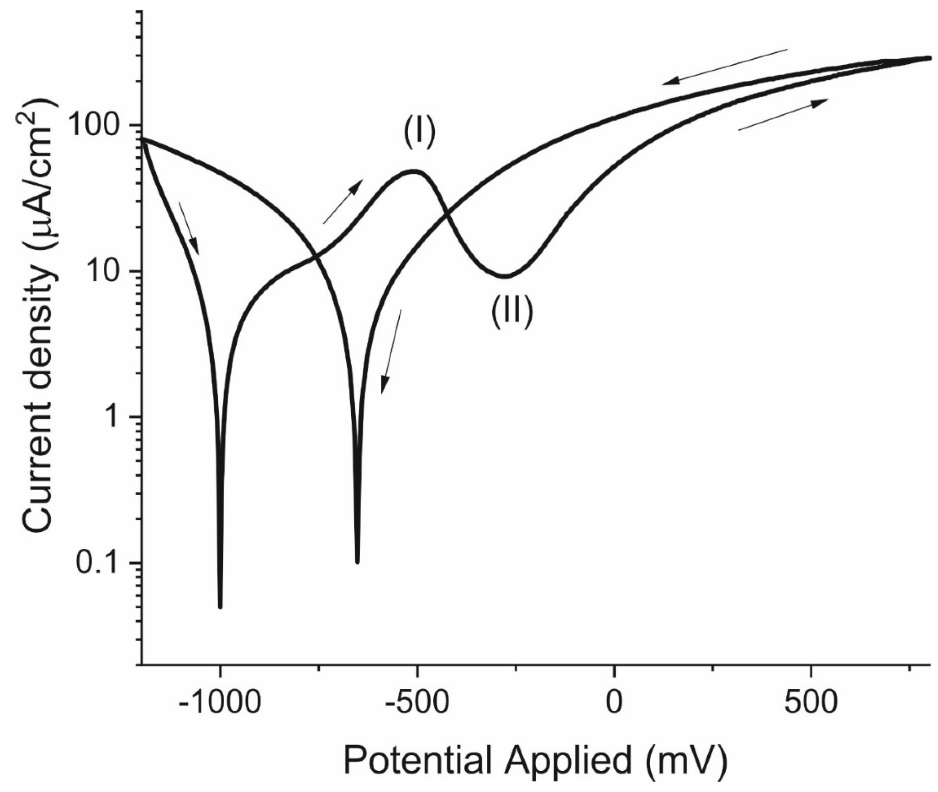Materials 14 02491 g011 Materials 14 02491 g011