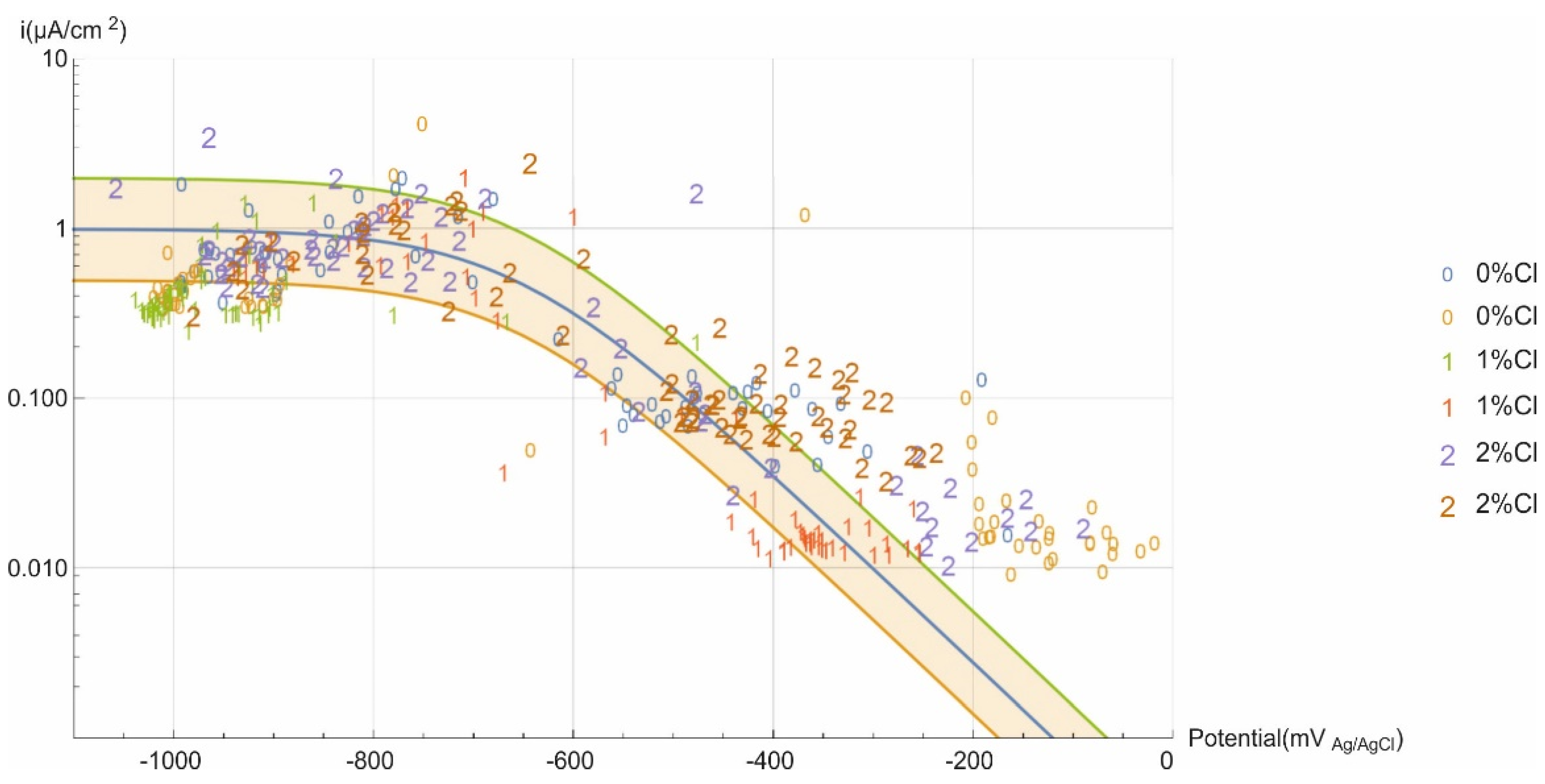 Materials 14 02491 g013 Materials 14 02491 g013