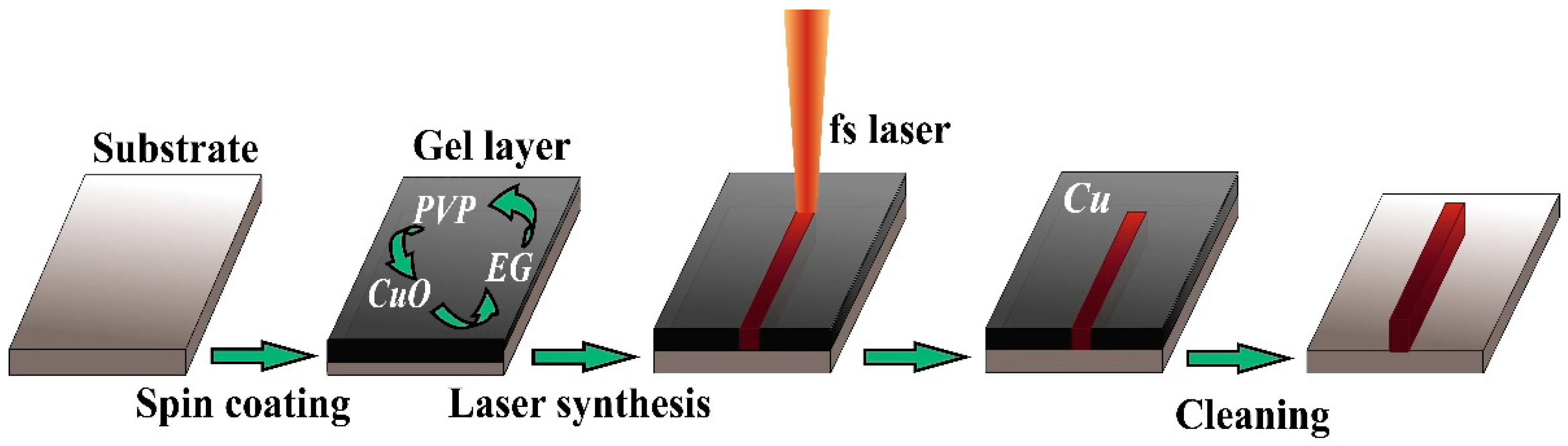 Materials 14 02493 g001