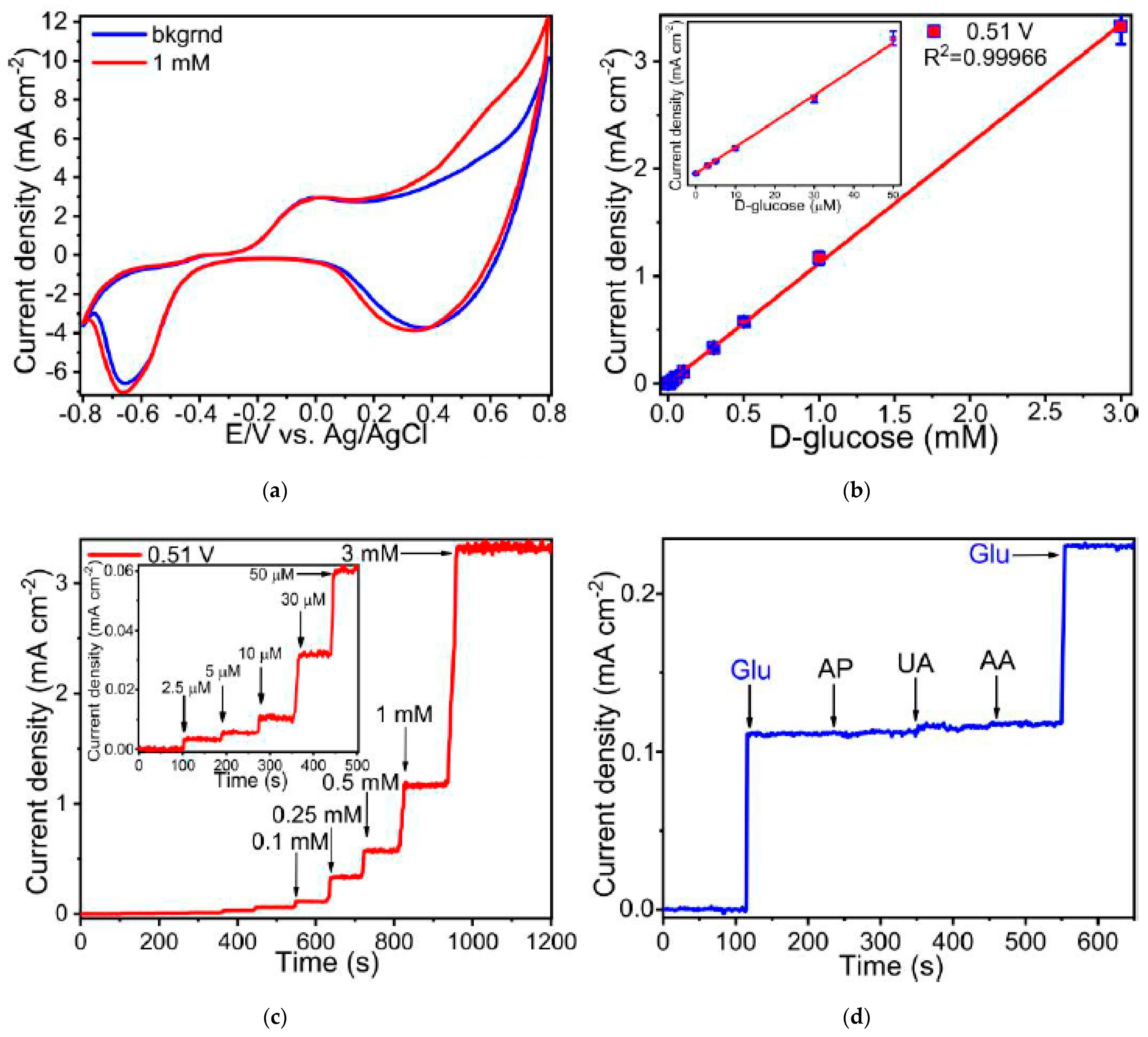 Materials 14 02493 g006