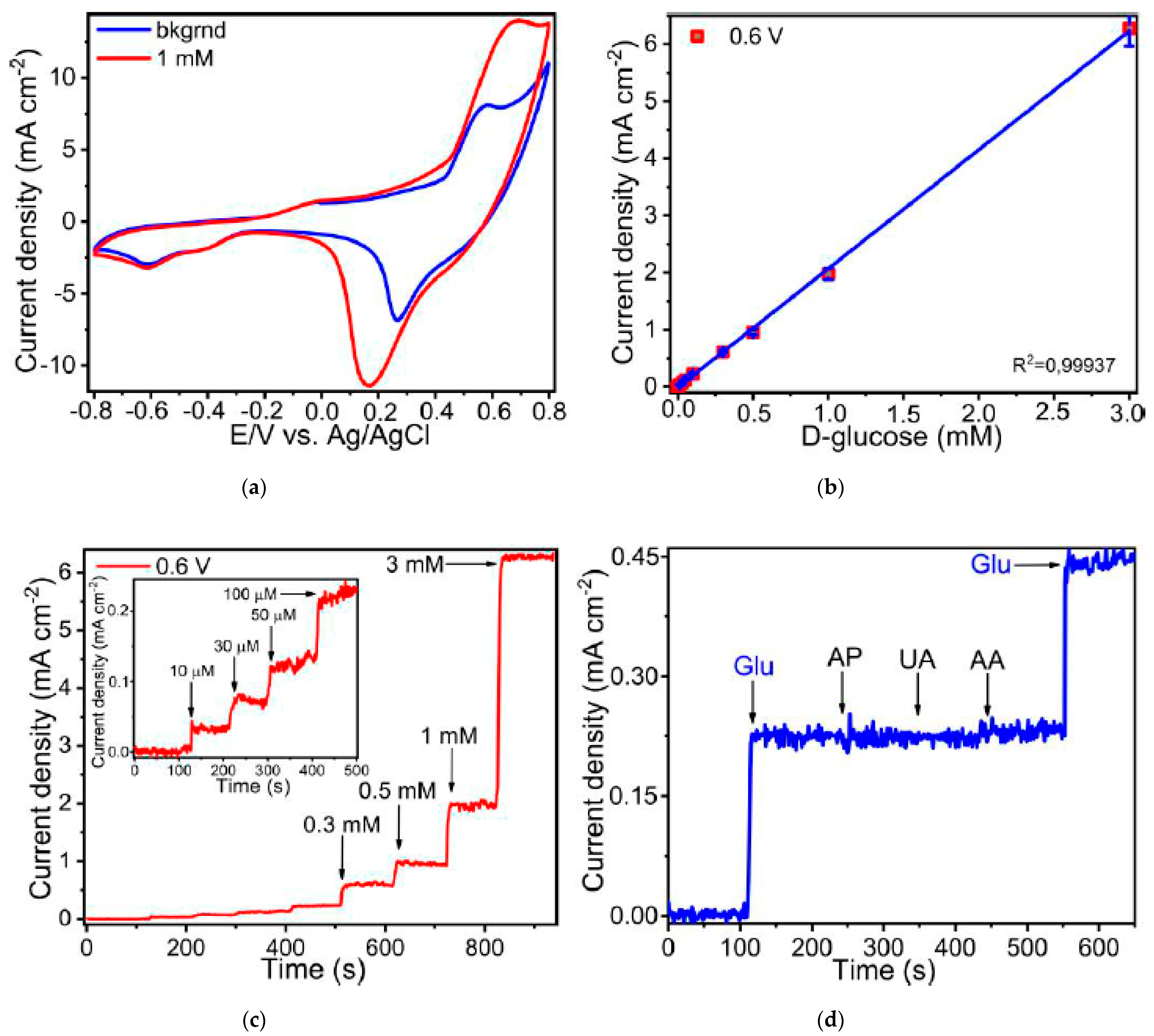 Materials 14 02493 g007