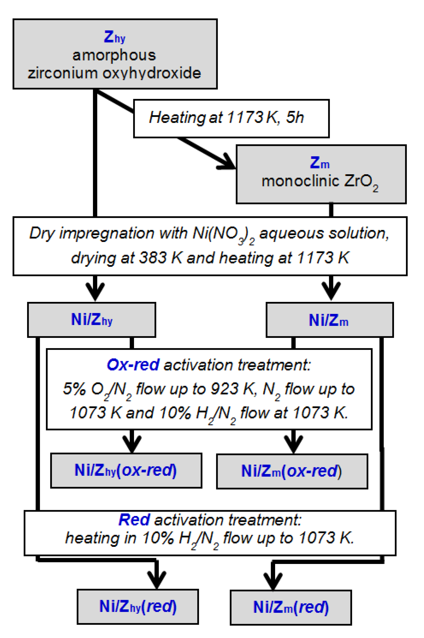 Materials 14 02495 sch001 Materials 14 02495 sch001