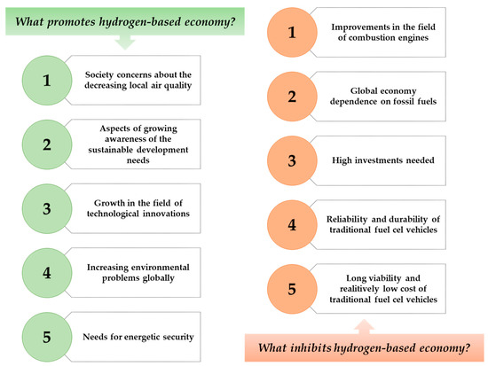 infographics image