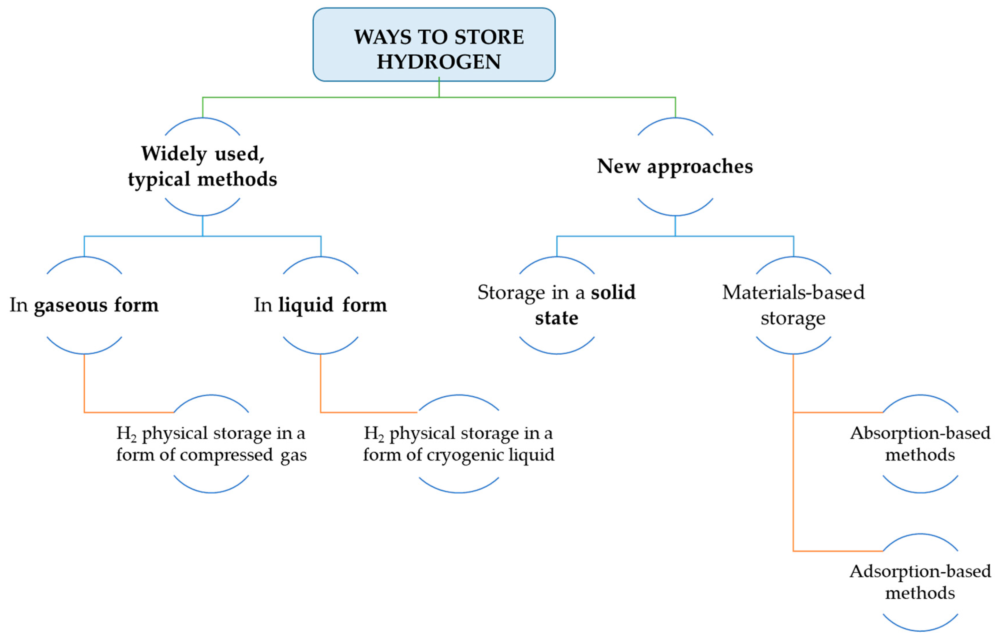 Materials 14 02499 g003 Materials 14 02499 g003