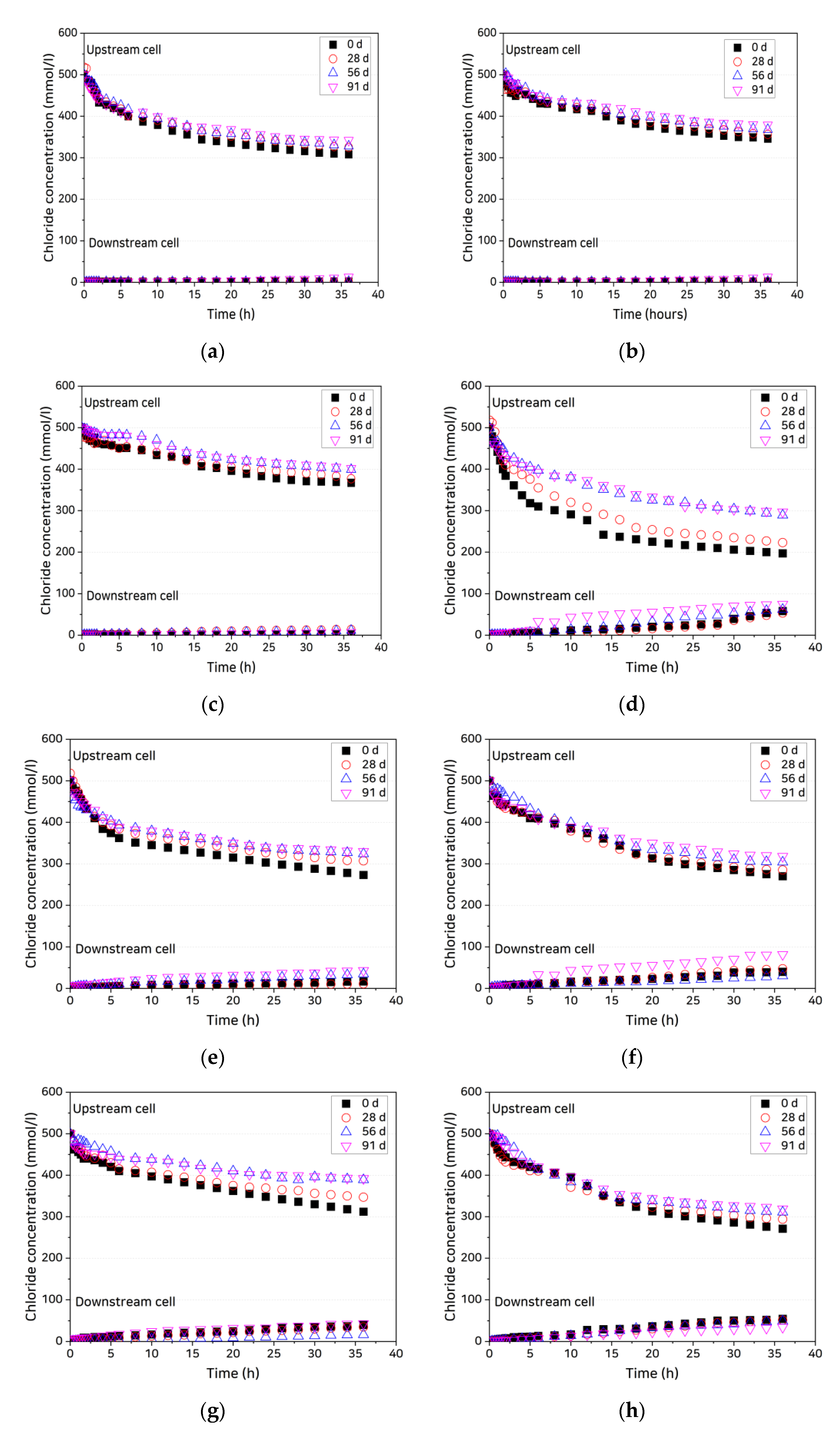 Materials 14 02501 g004a Materials 14 02501 g004a