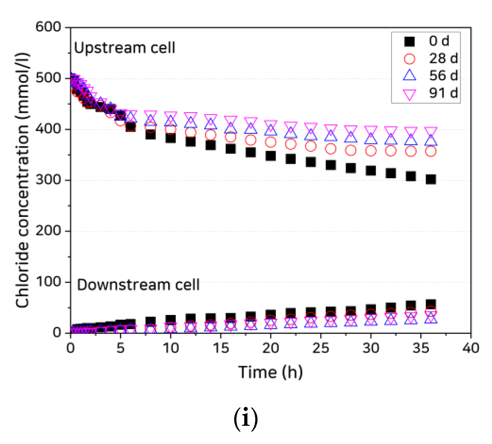 Materials 14 02501 g004b Materials 14 02501 g004b
