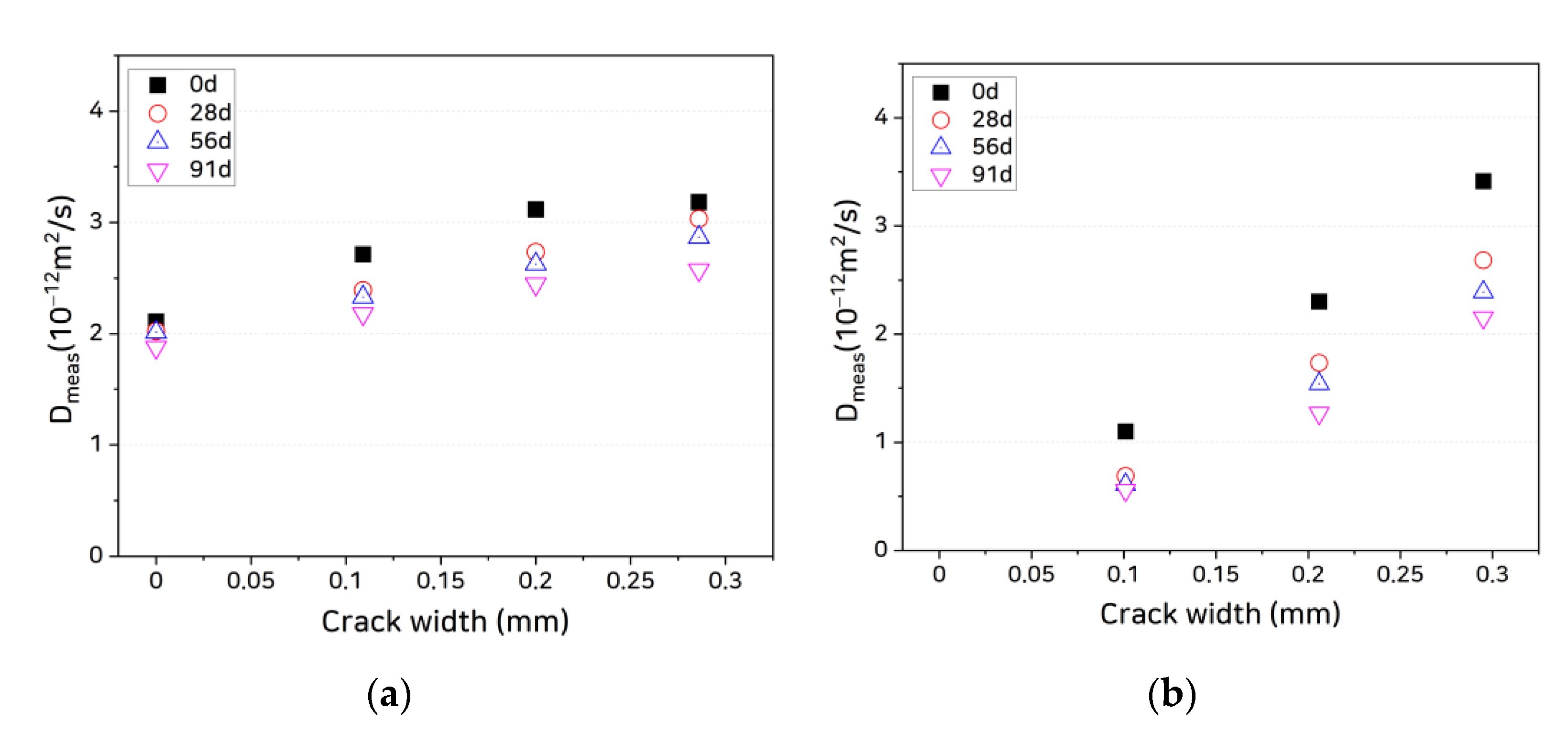 Materials 14 02501 g007a Materials 14 02501 g007a