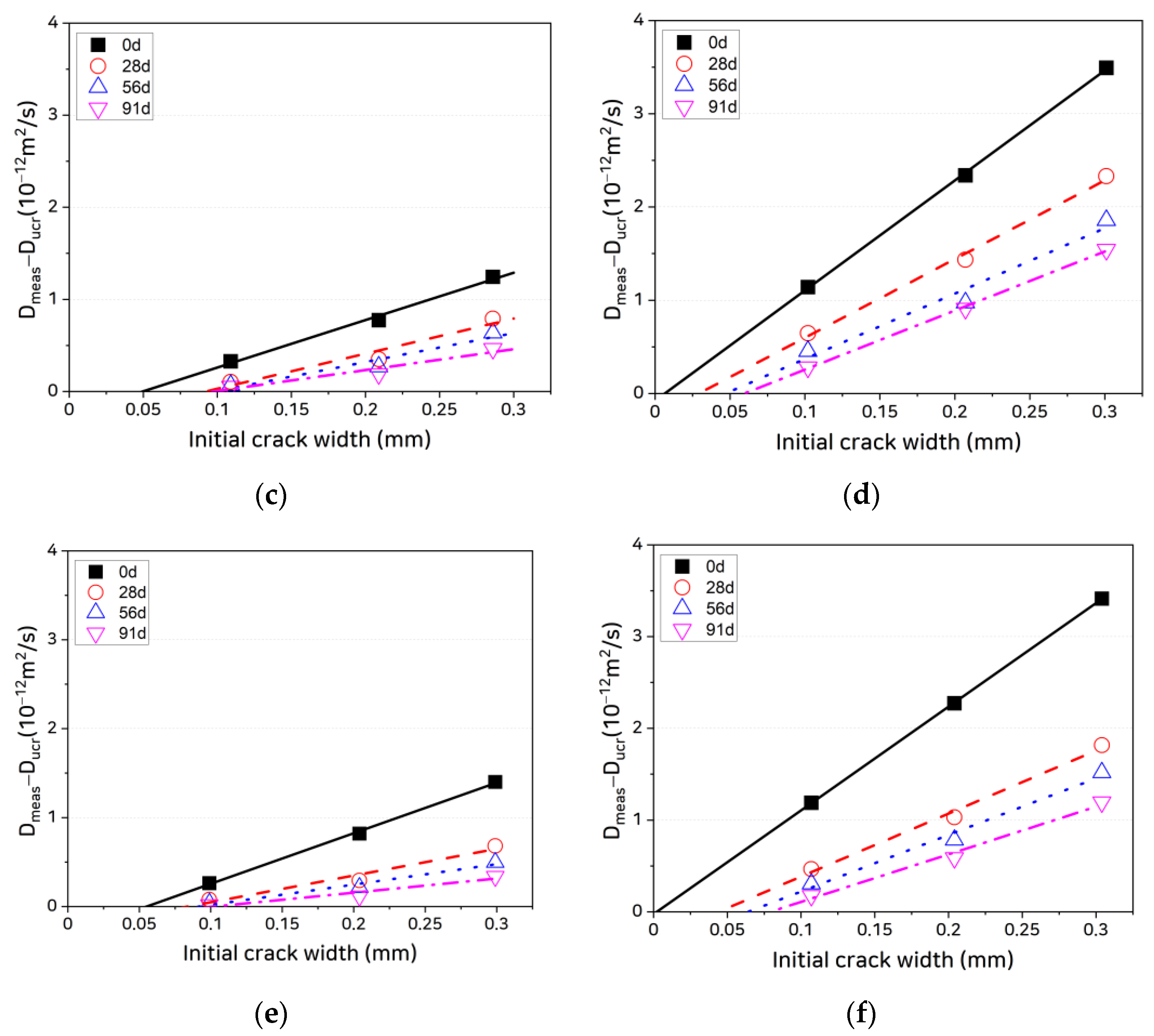 Materials 14 02501 g008b Materials 14 02501 g008b