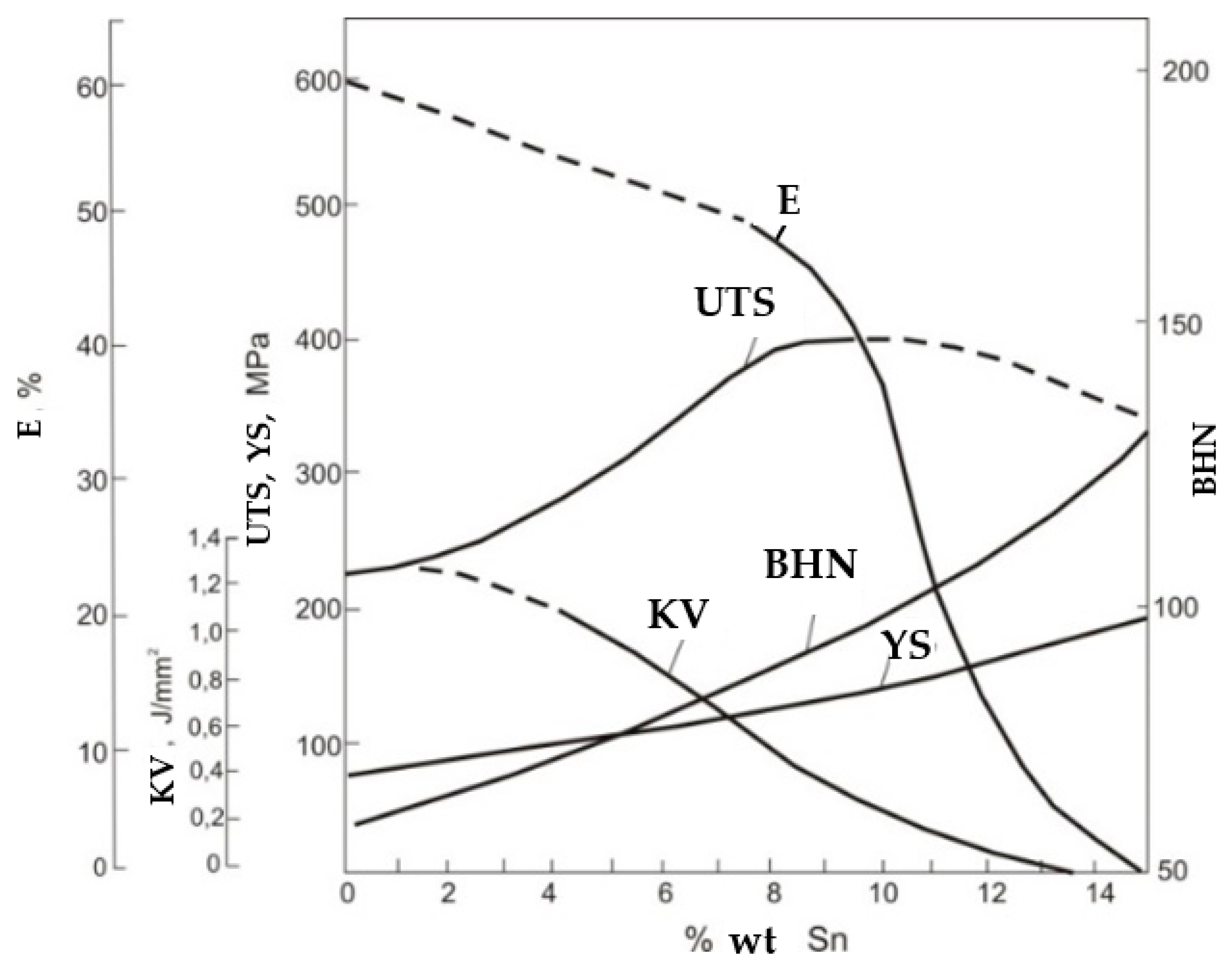Materials 14 02504 g001 550