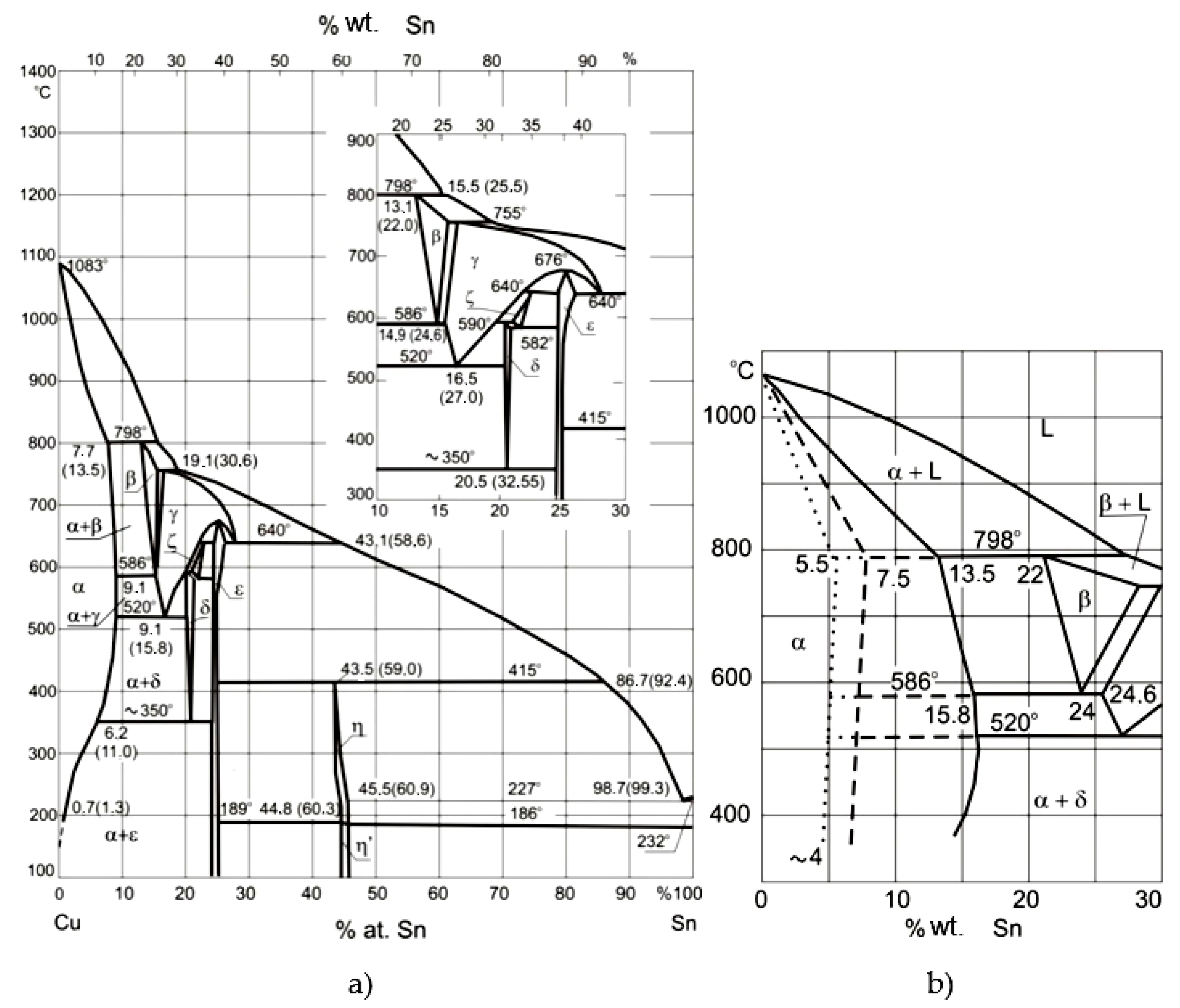 Materials 14 02504 g002 550