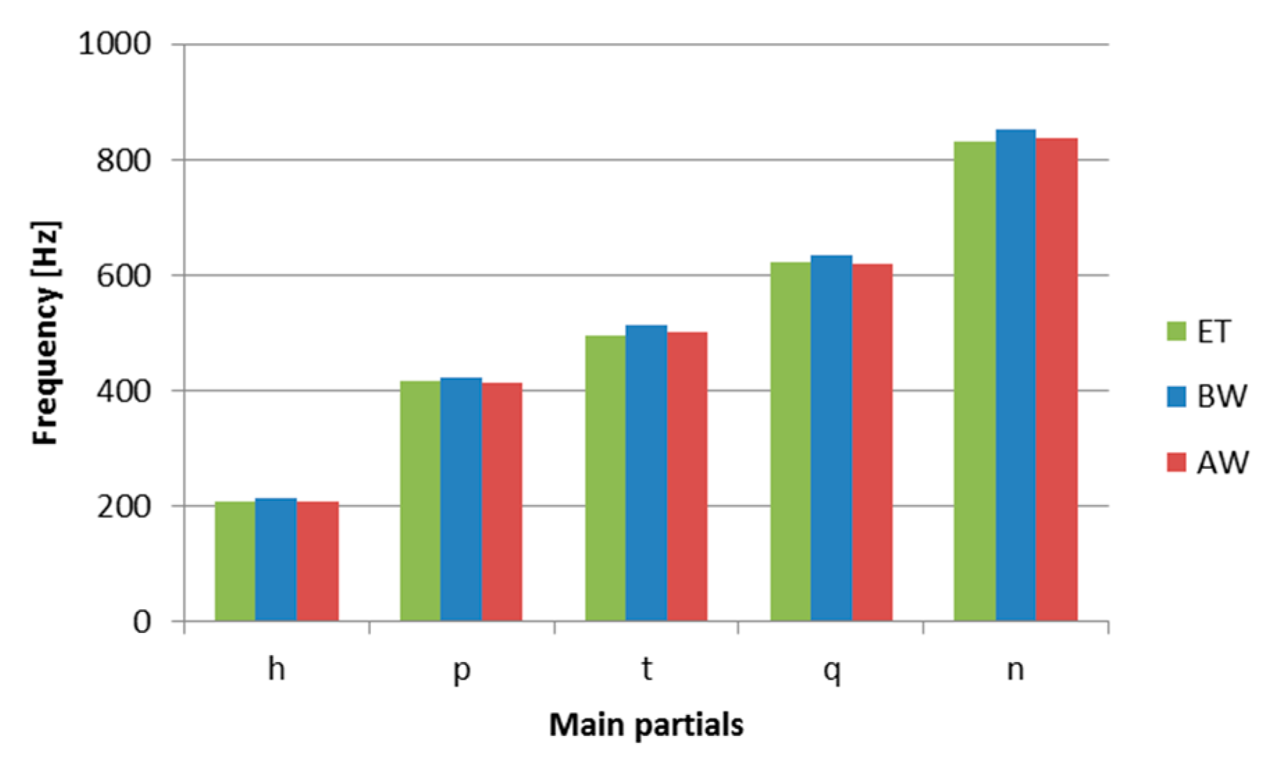 Materials 14 02504 g011 550