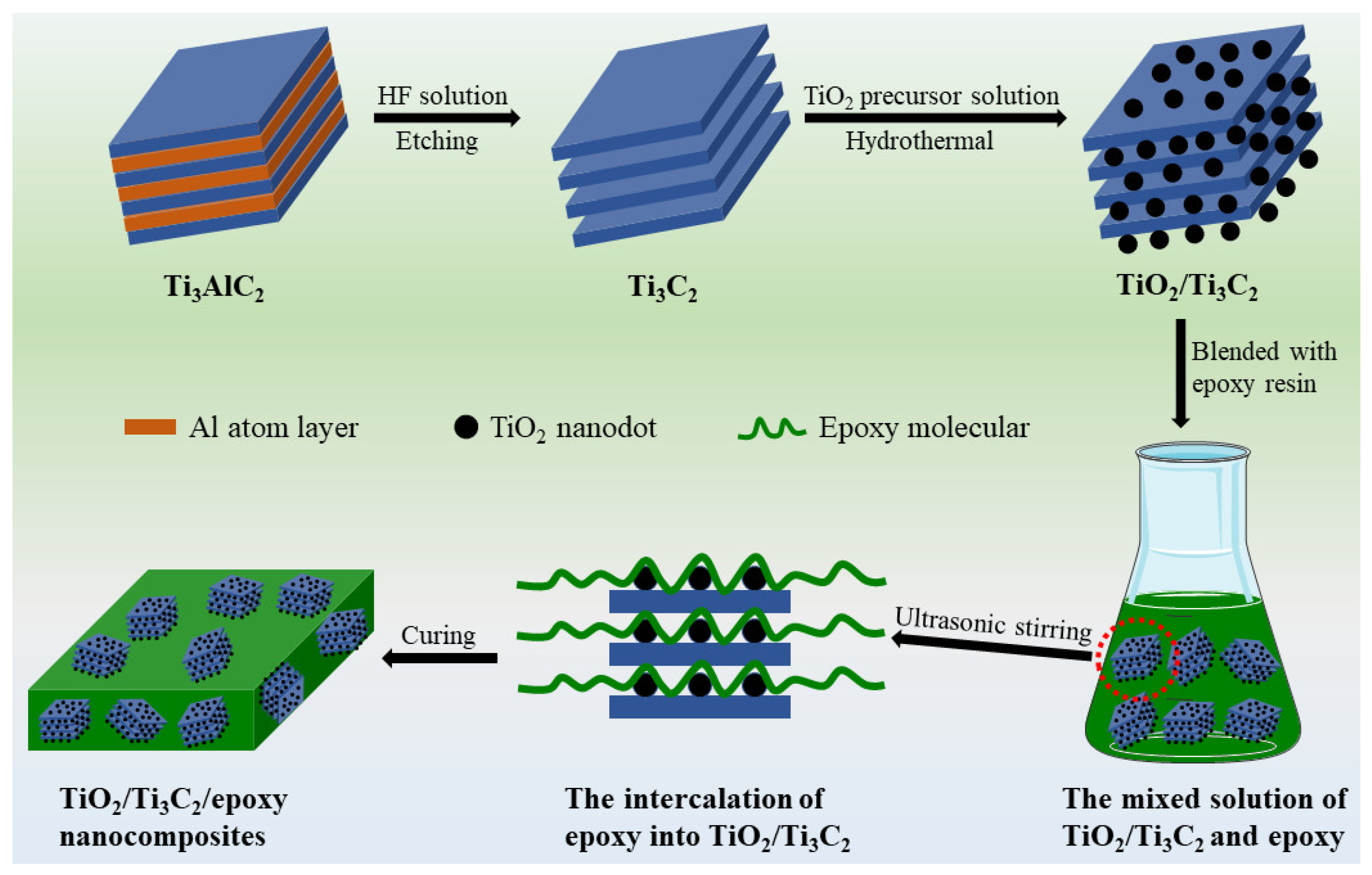 Materials 14 02509 sch001 Materials 14 02509 sch001