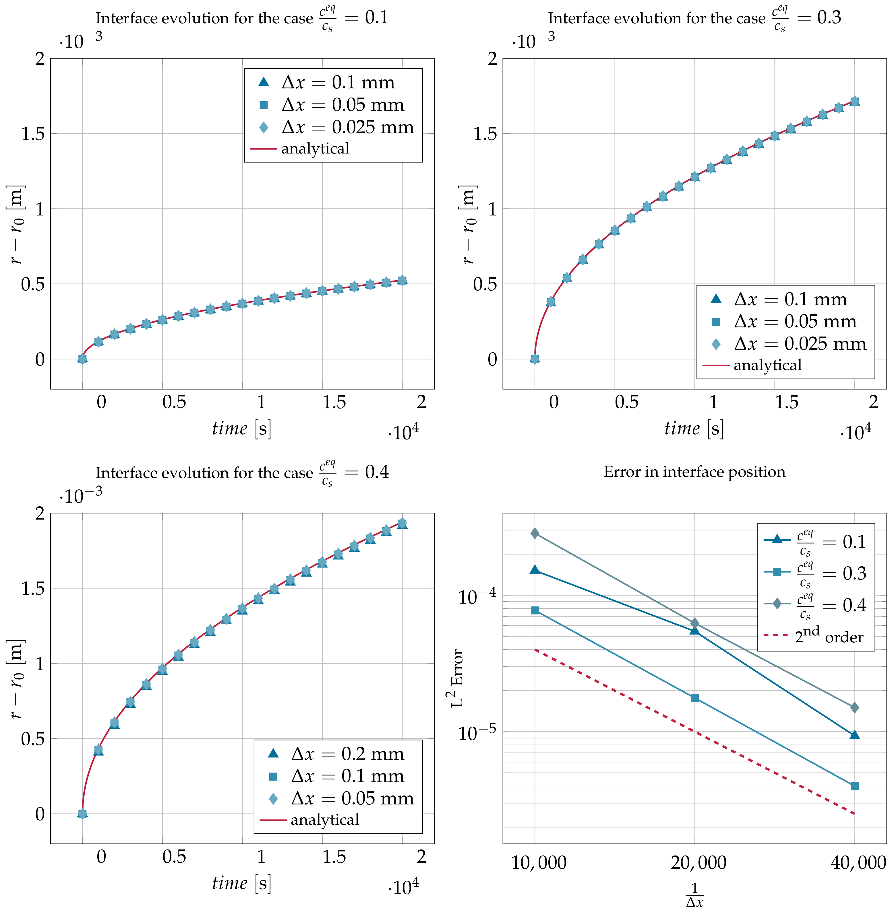 Materials 14 02510 g004