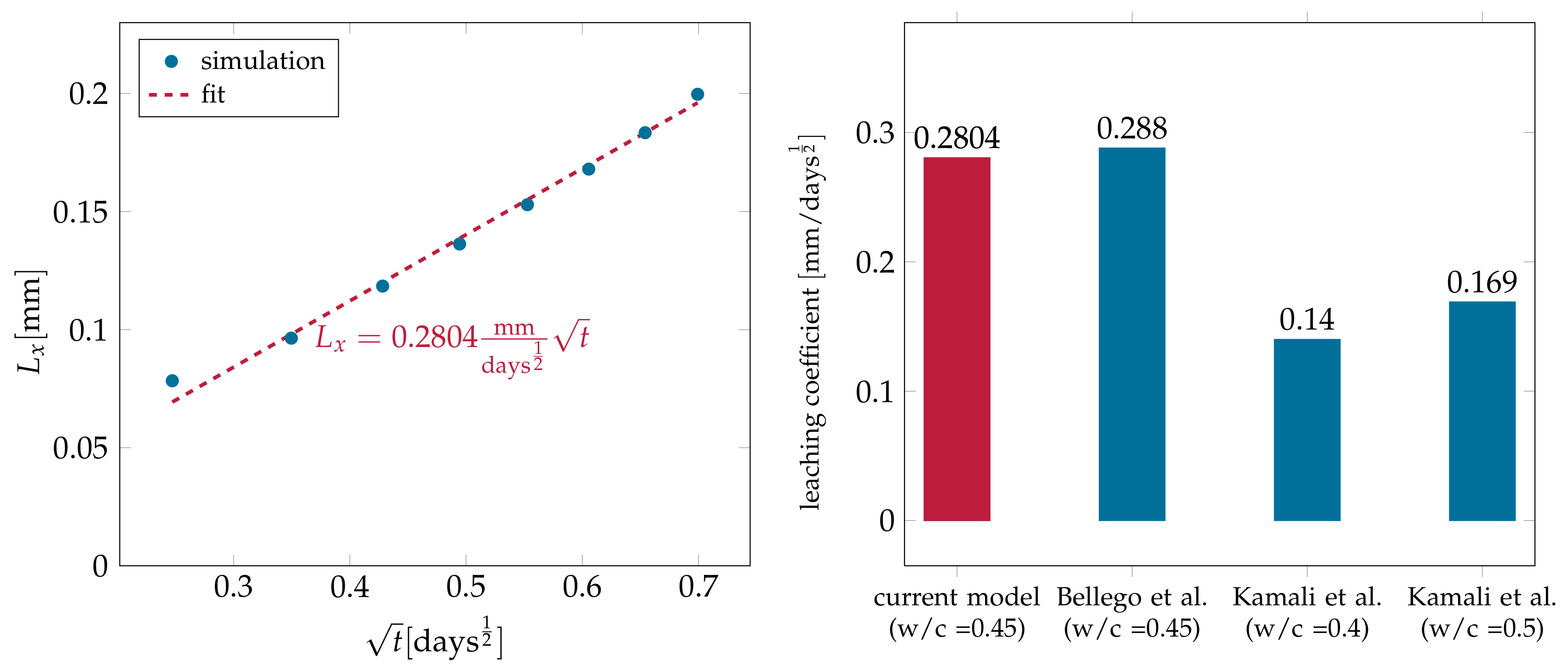 Materials 14 02510 g012