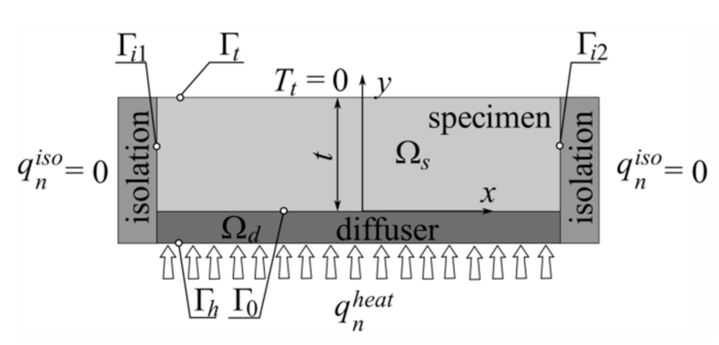 Materials 14 02511 g001