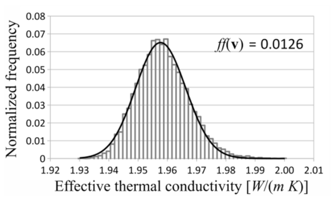 Materials 14 02511 g007