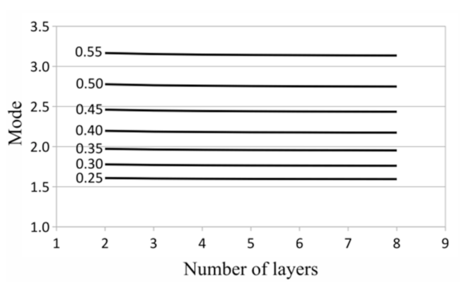 Materials 14 02511 g009