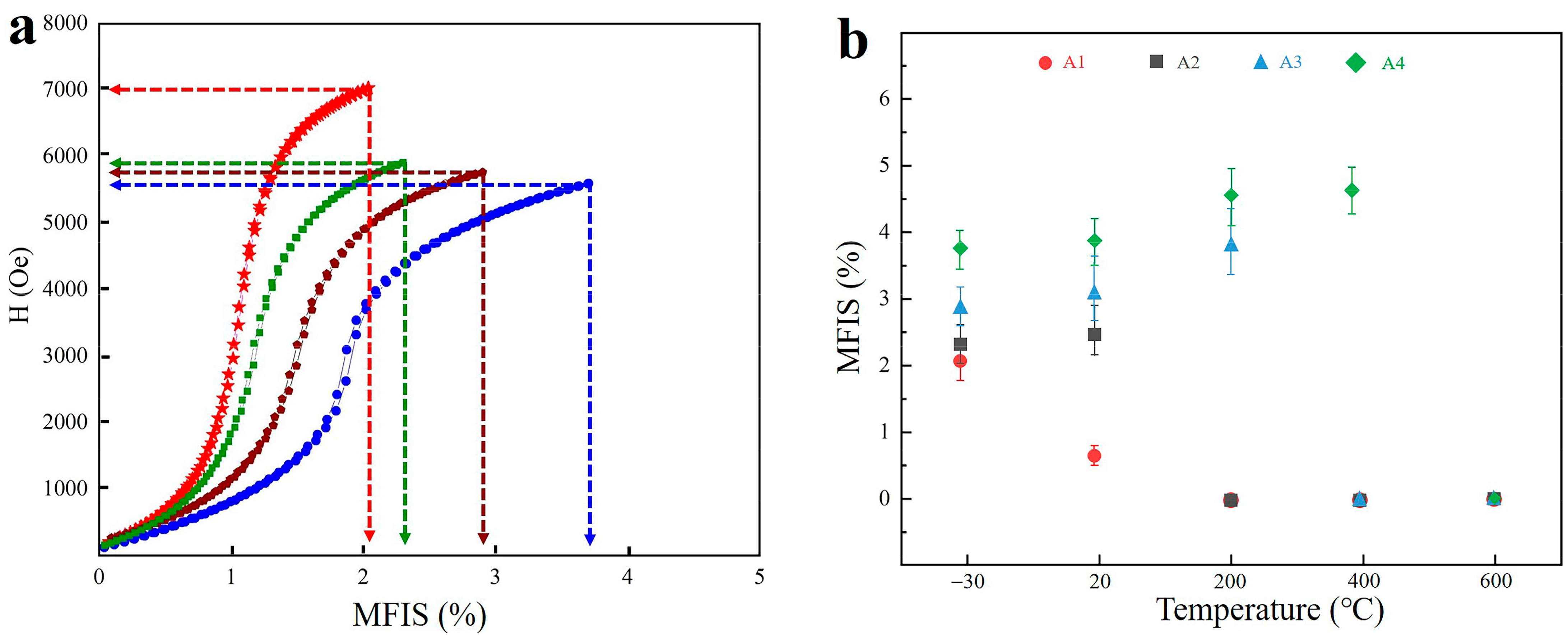 Materials 14 02514 g005