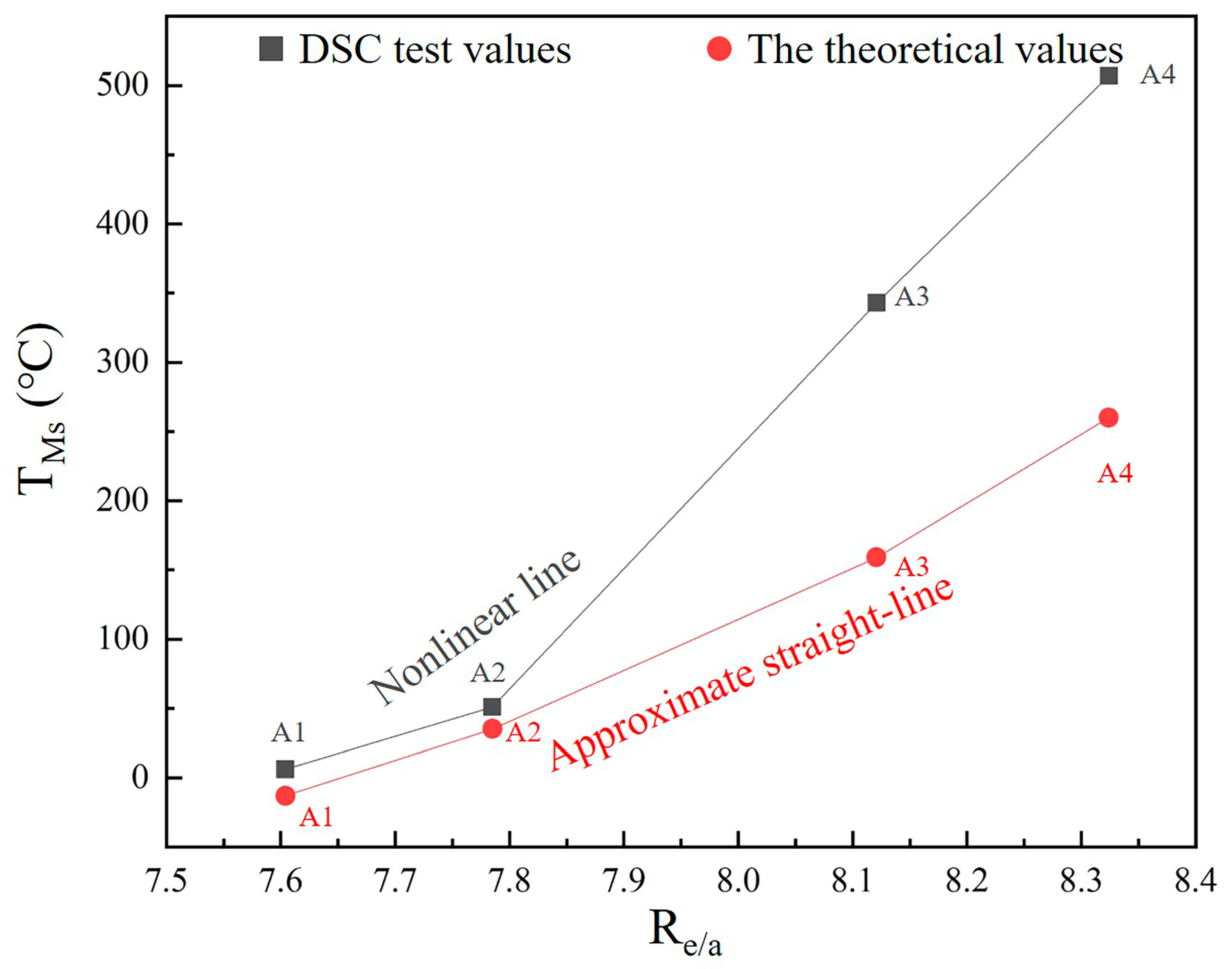 Materials 14 02514 g007