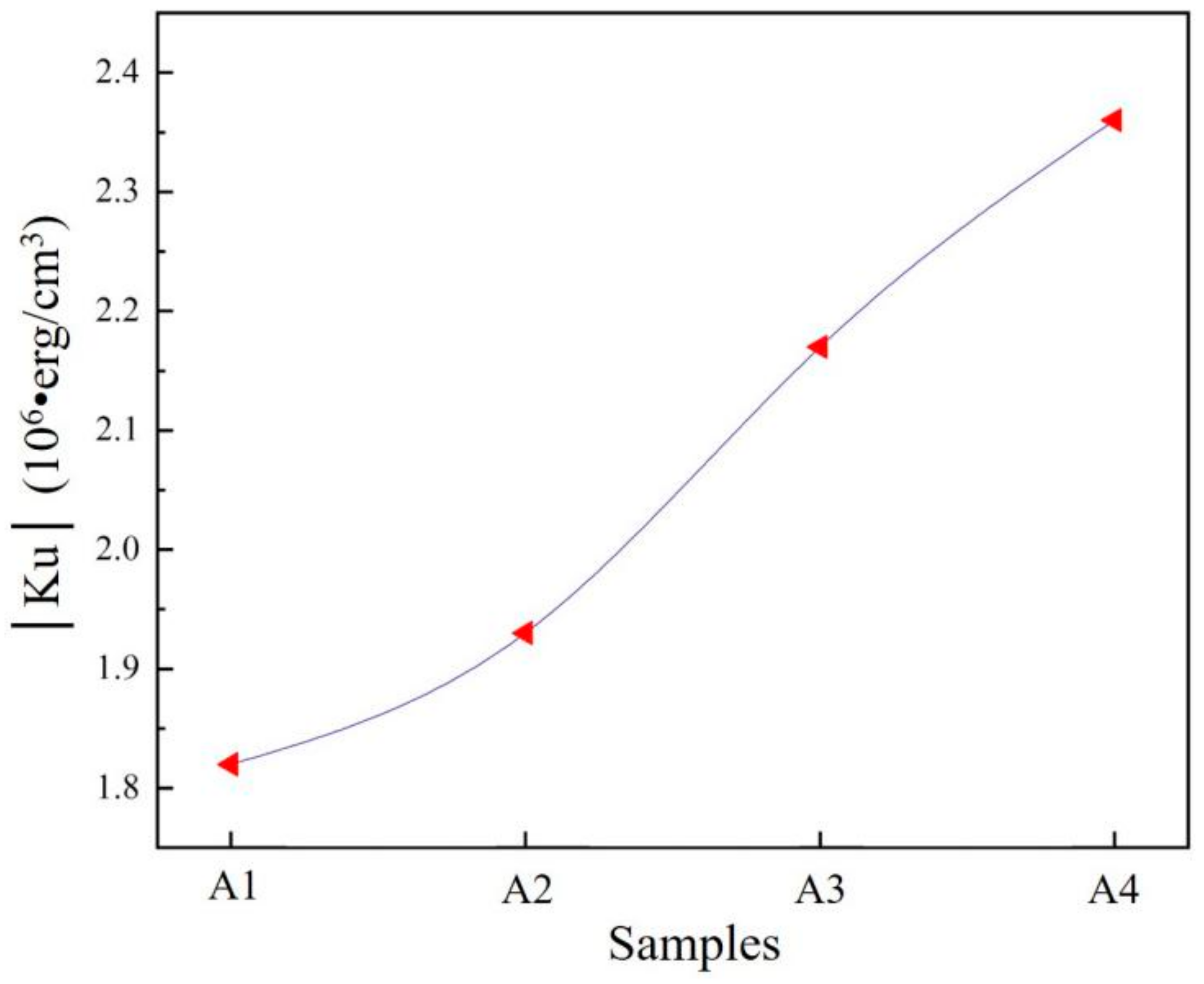 Materials 14 02514 g009