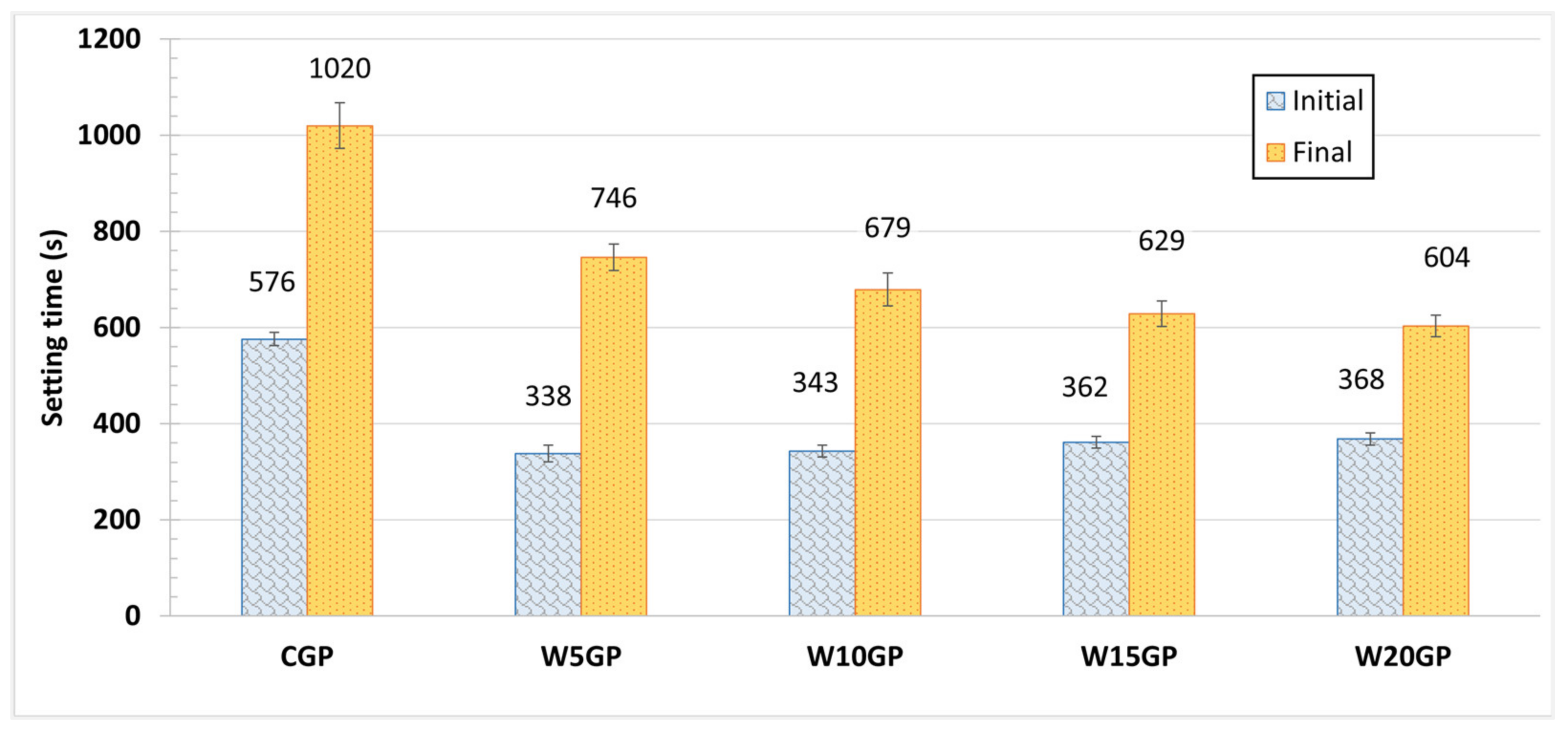 Materials 14 02515 g003 Materials 14 02515 g003
