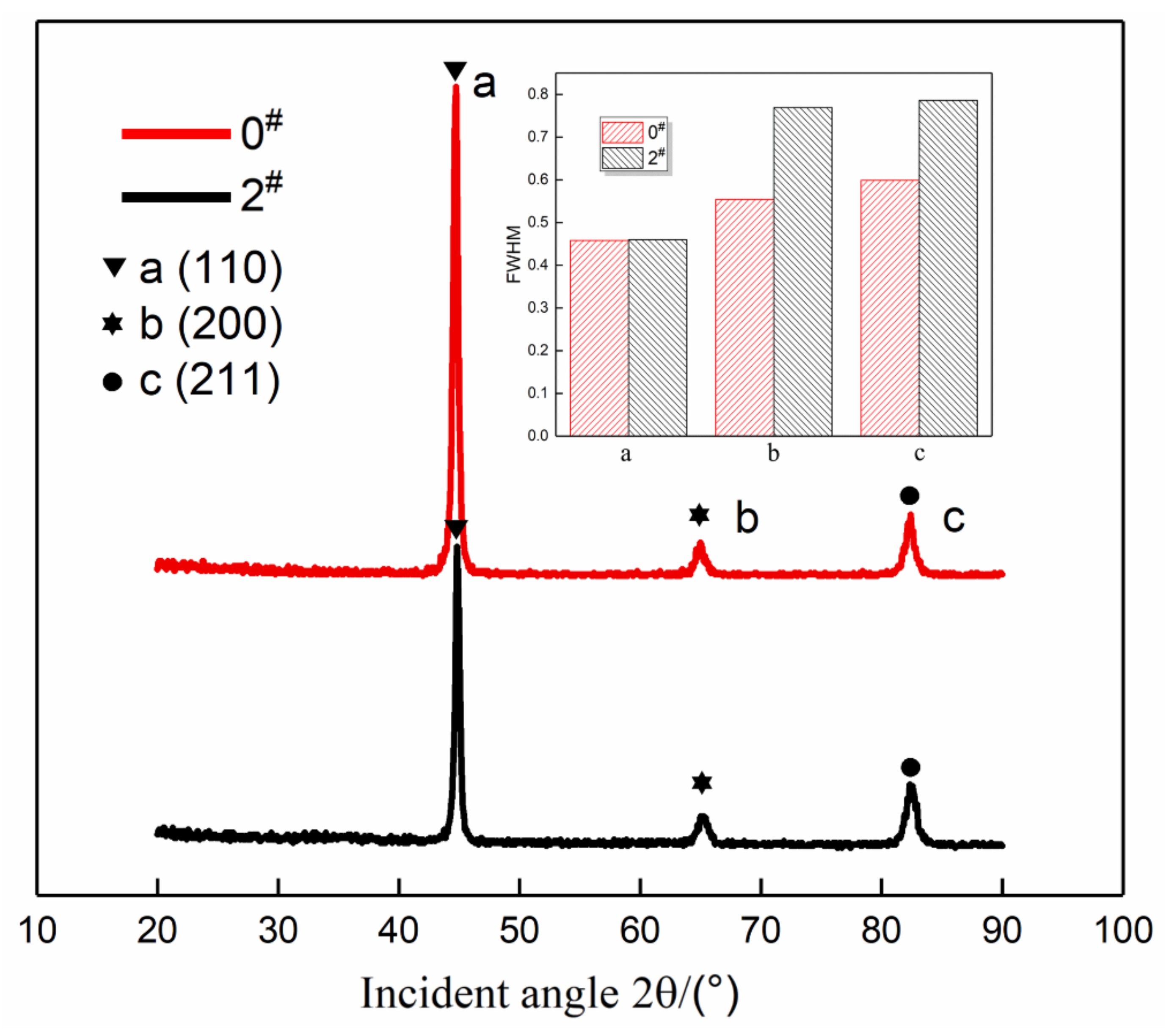 Materials 14 02516 g012 Materials 14 02516 g012