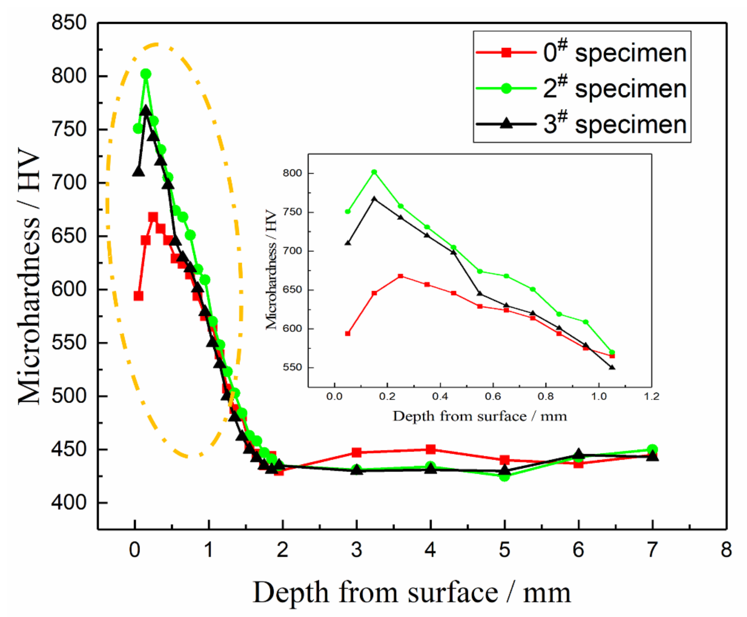Materials 14 02516 g014 Materials 14 02516 g014
